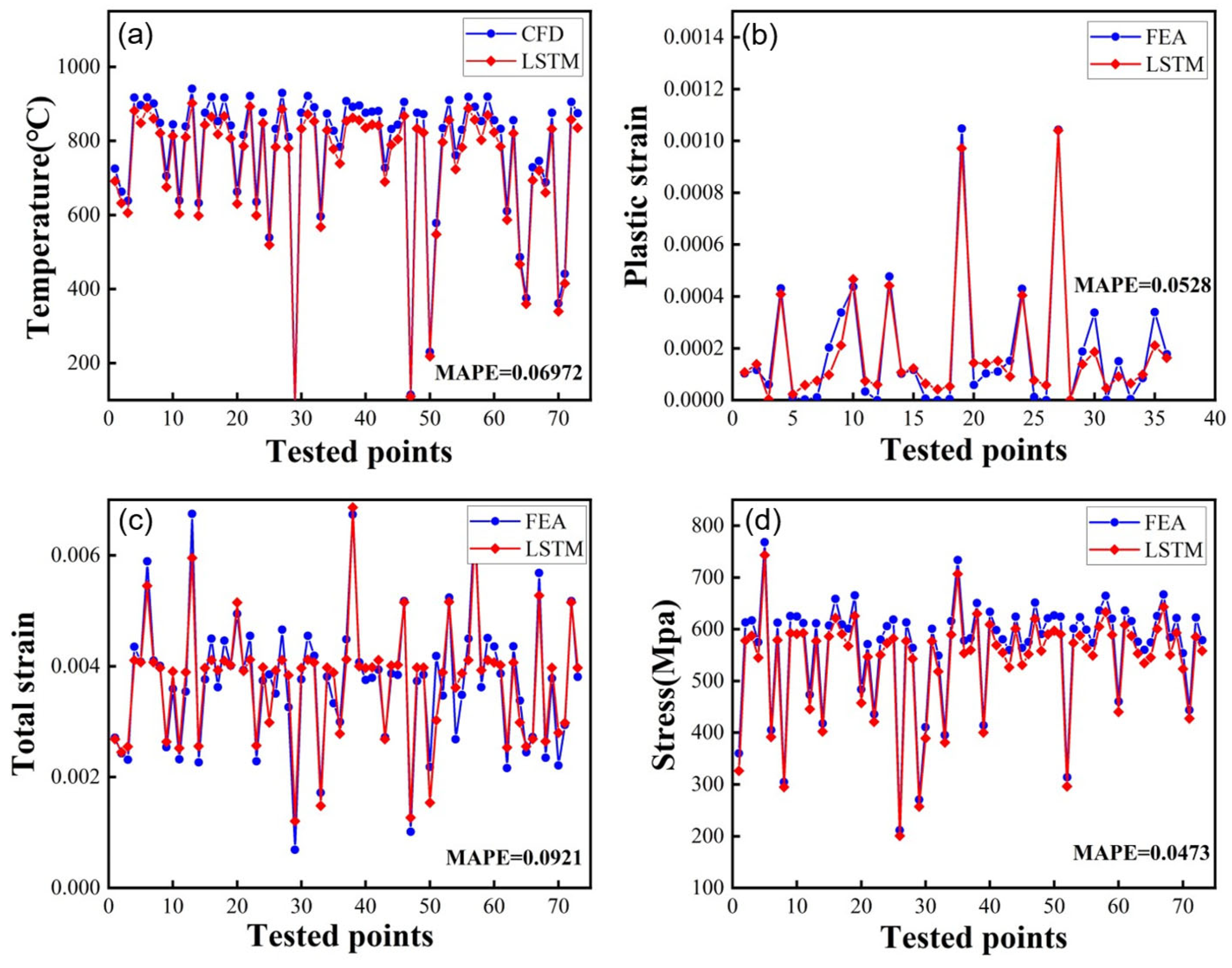 Aerospace 10 00966 g015