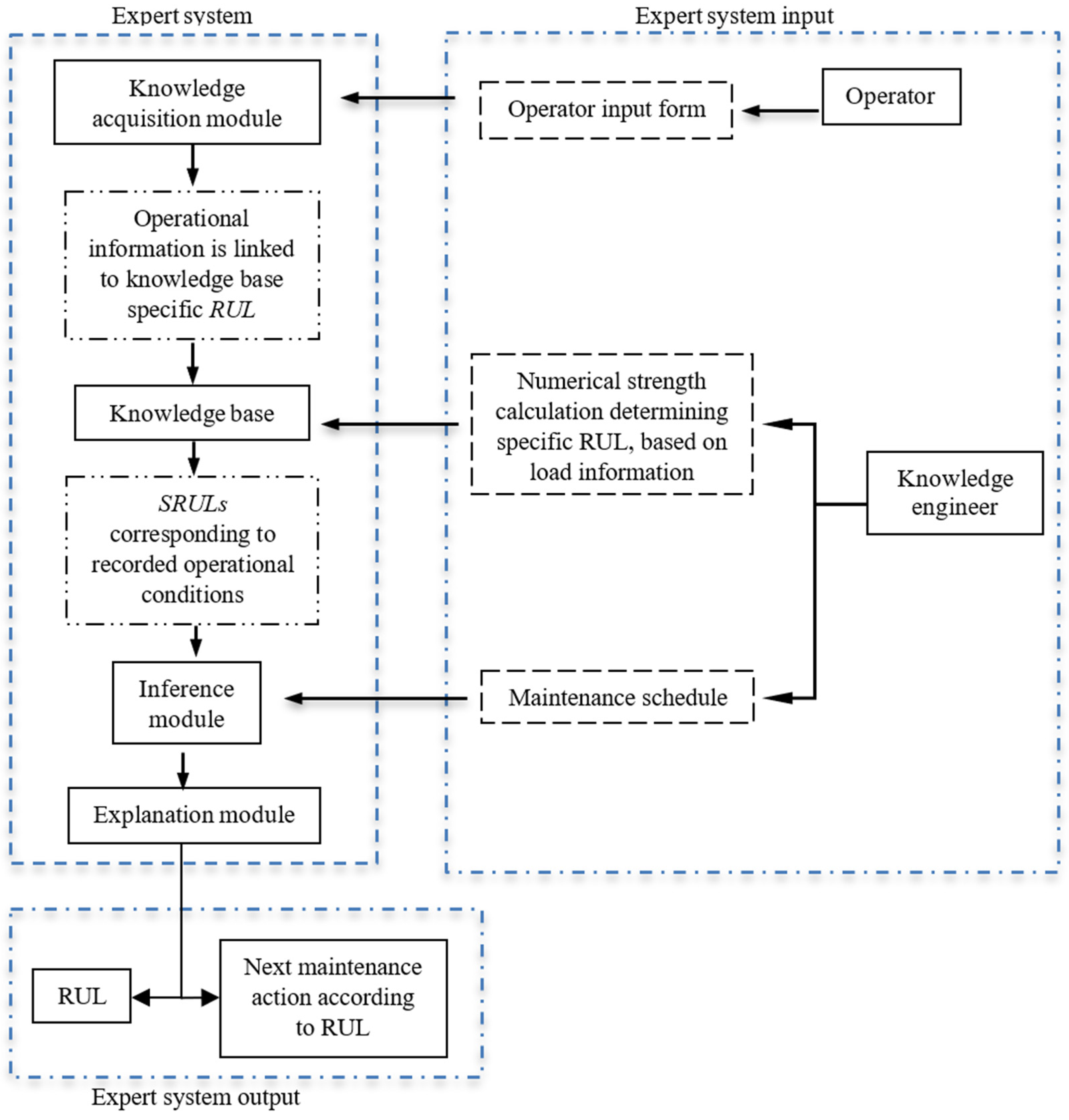 Aerospace 10 00967 g001