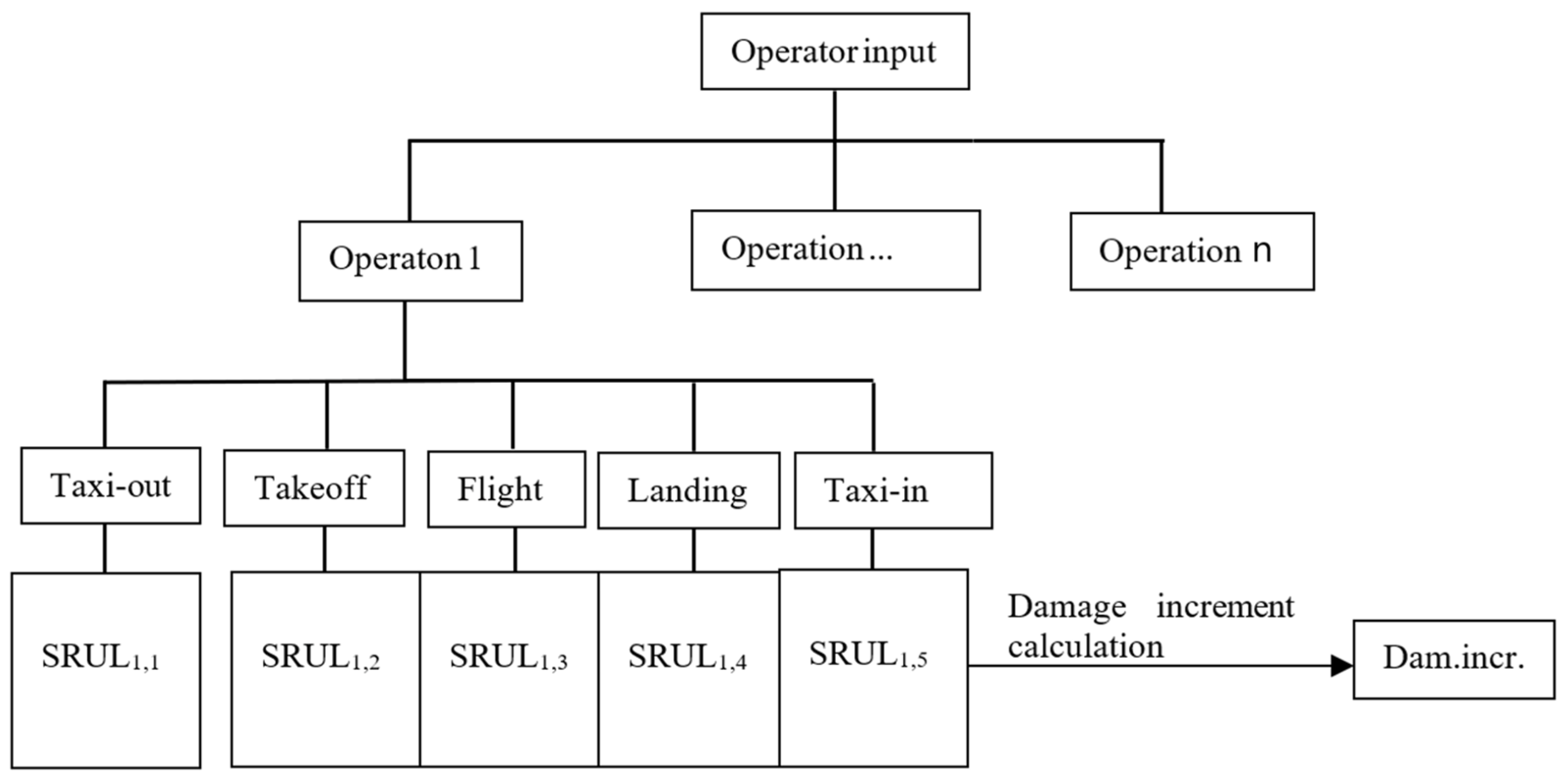 Aerospace 10 00967 g003