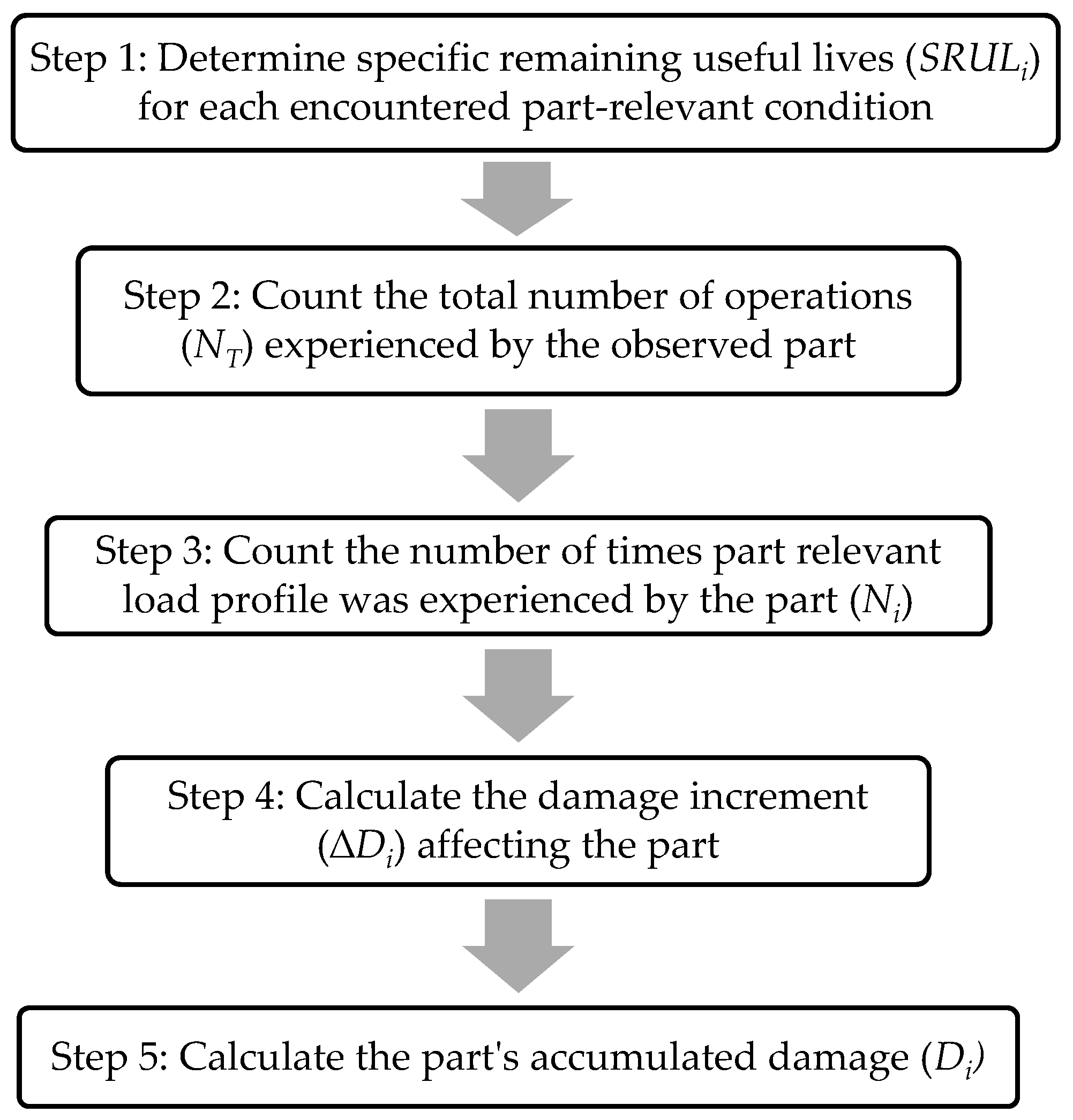 Aerospace 10 00967 g004
