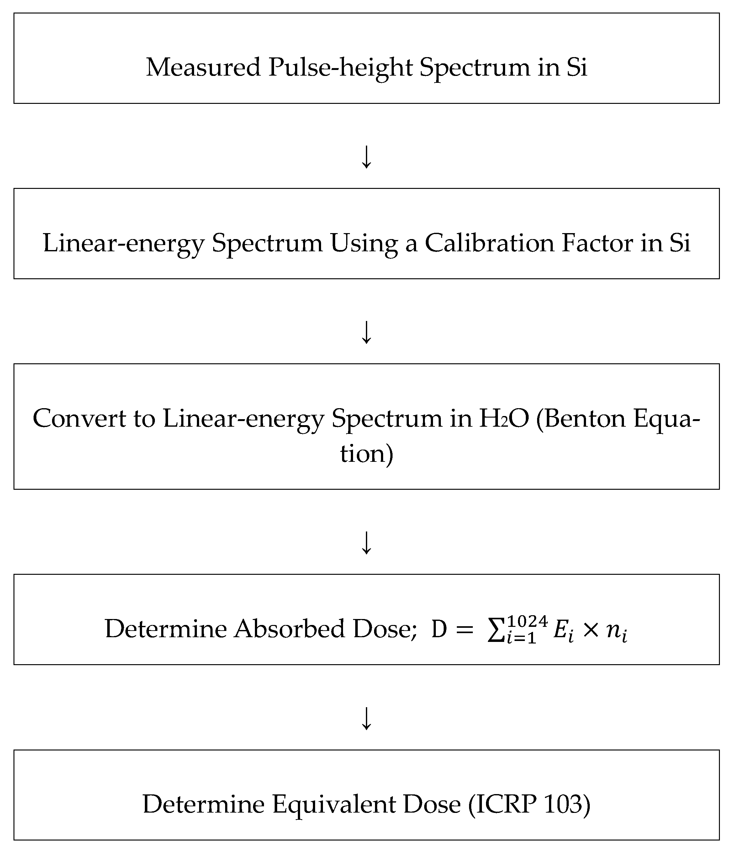 Aerospace 10 00968 g005