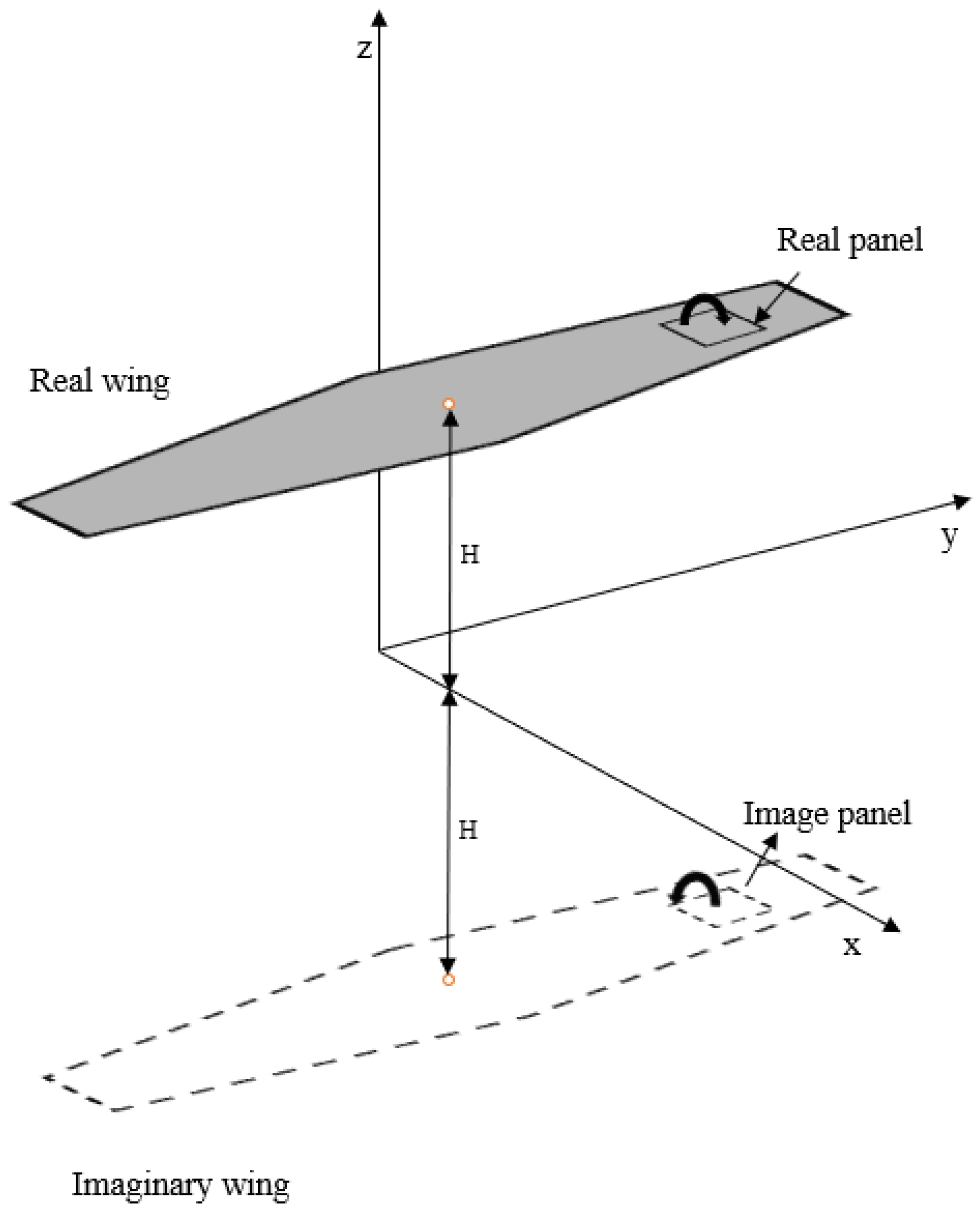 Aerospace 10 00969 g003