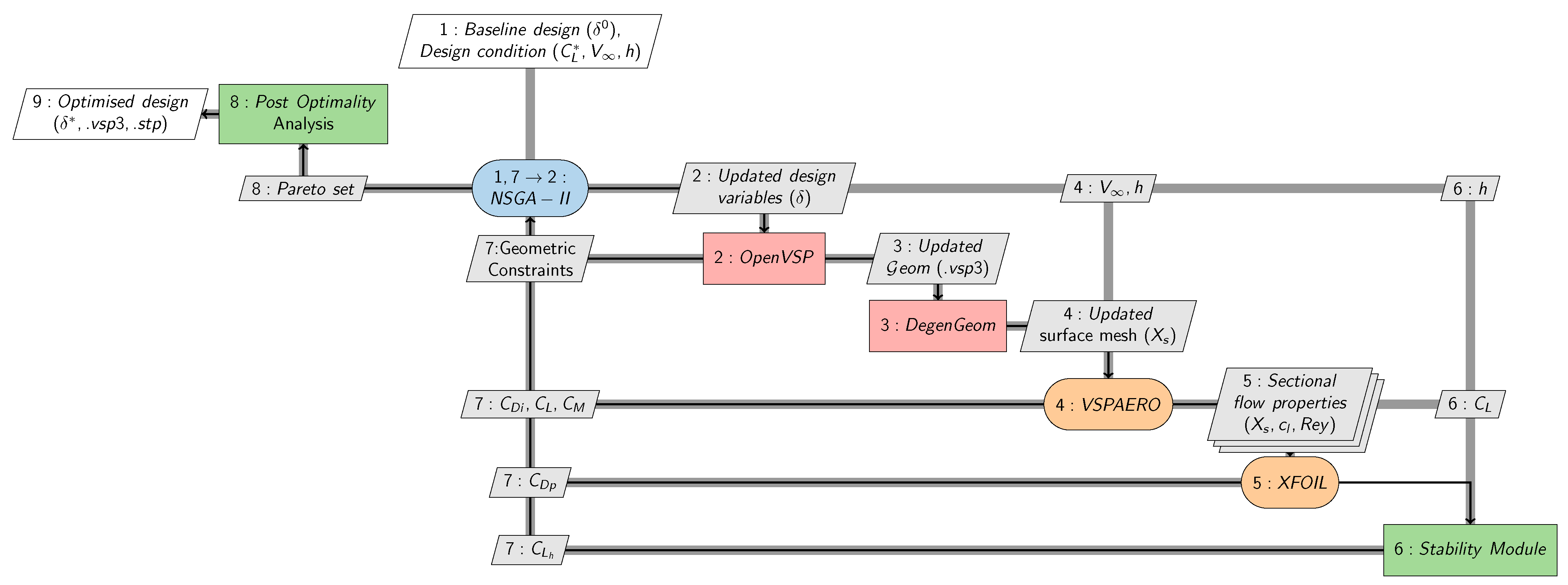 Aerospace 10 00969 g009