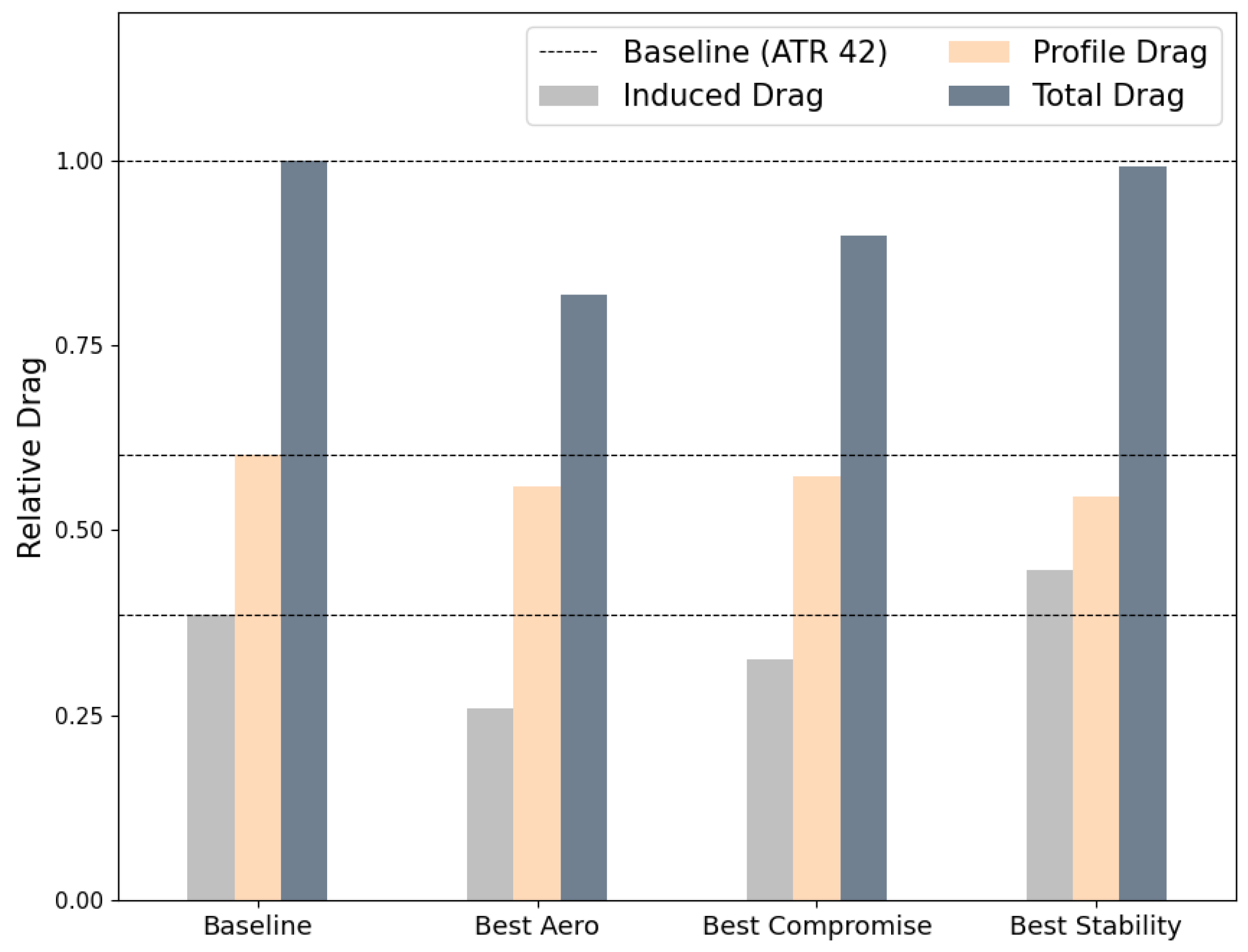 Aerospace 10 00969 g015