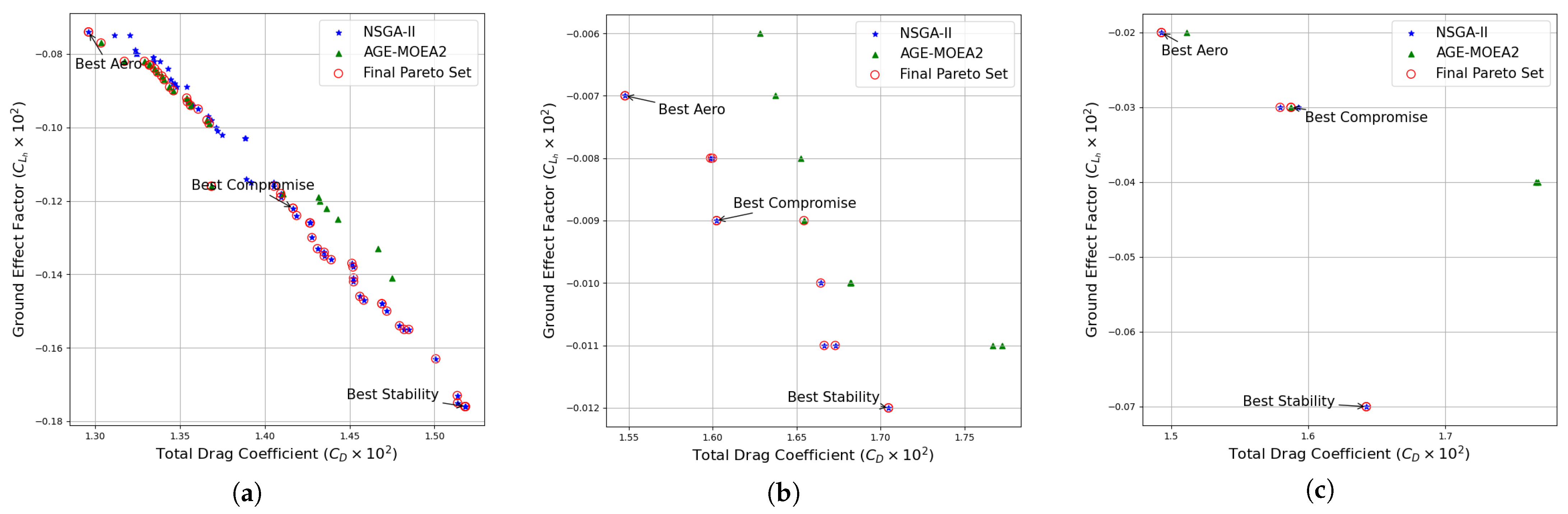 Aerospace 10 00969 g016