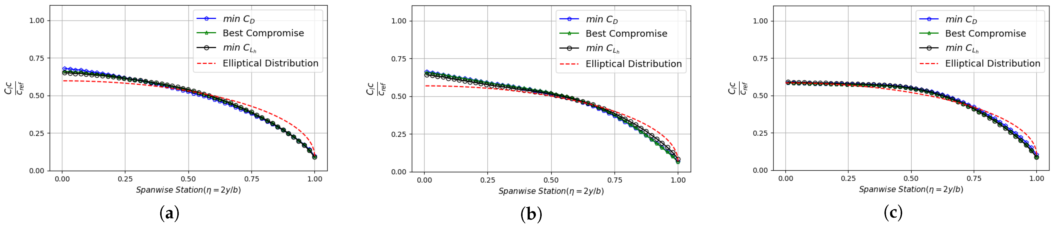Aerospace 10 00969 g021