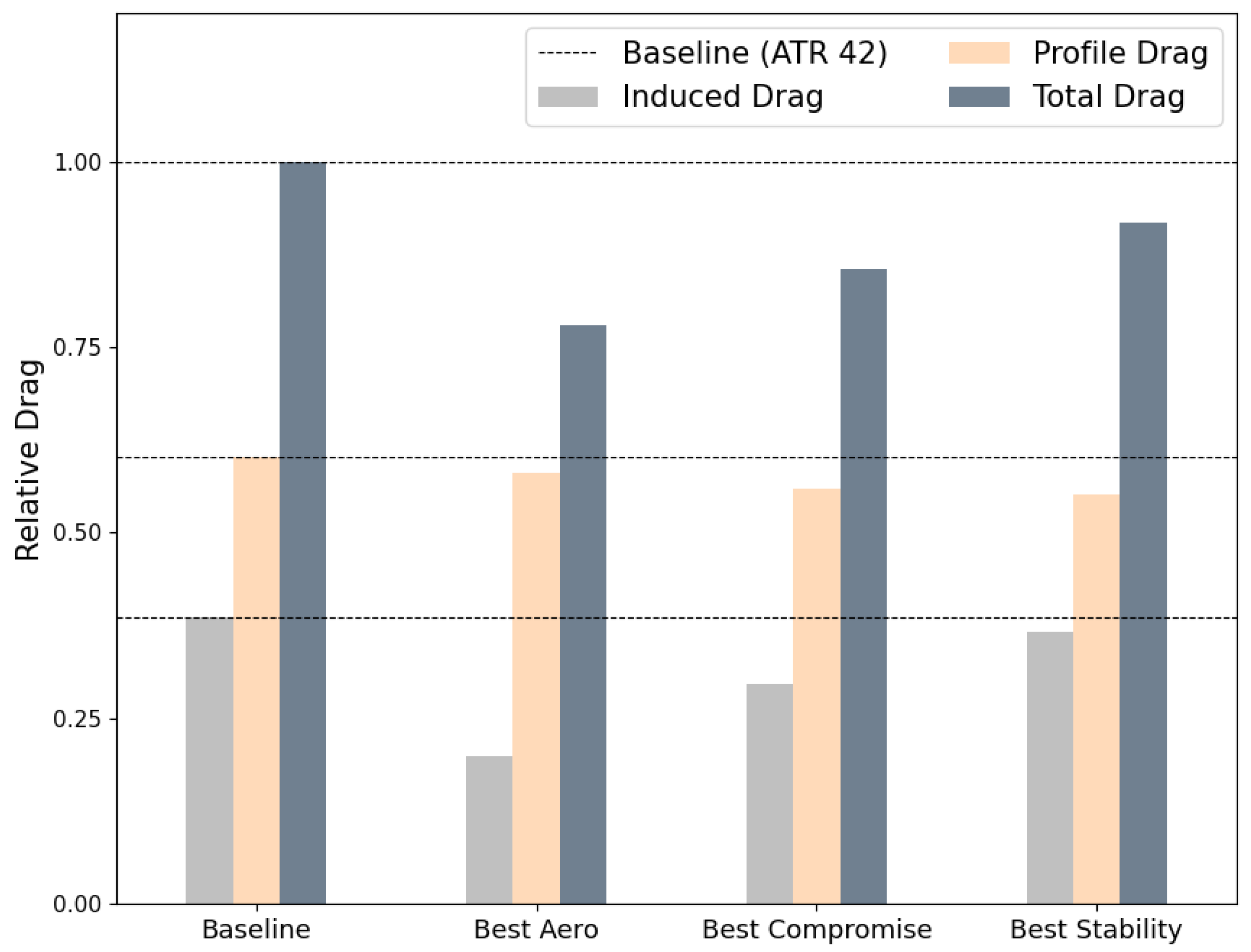 Aerospace 10 00969 g026
