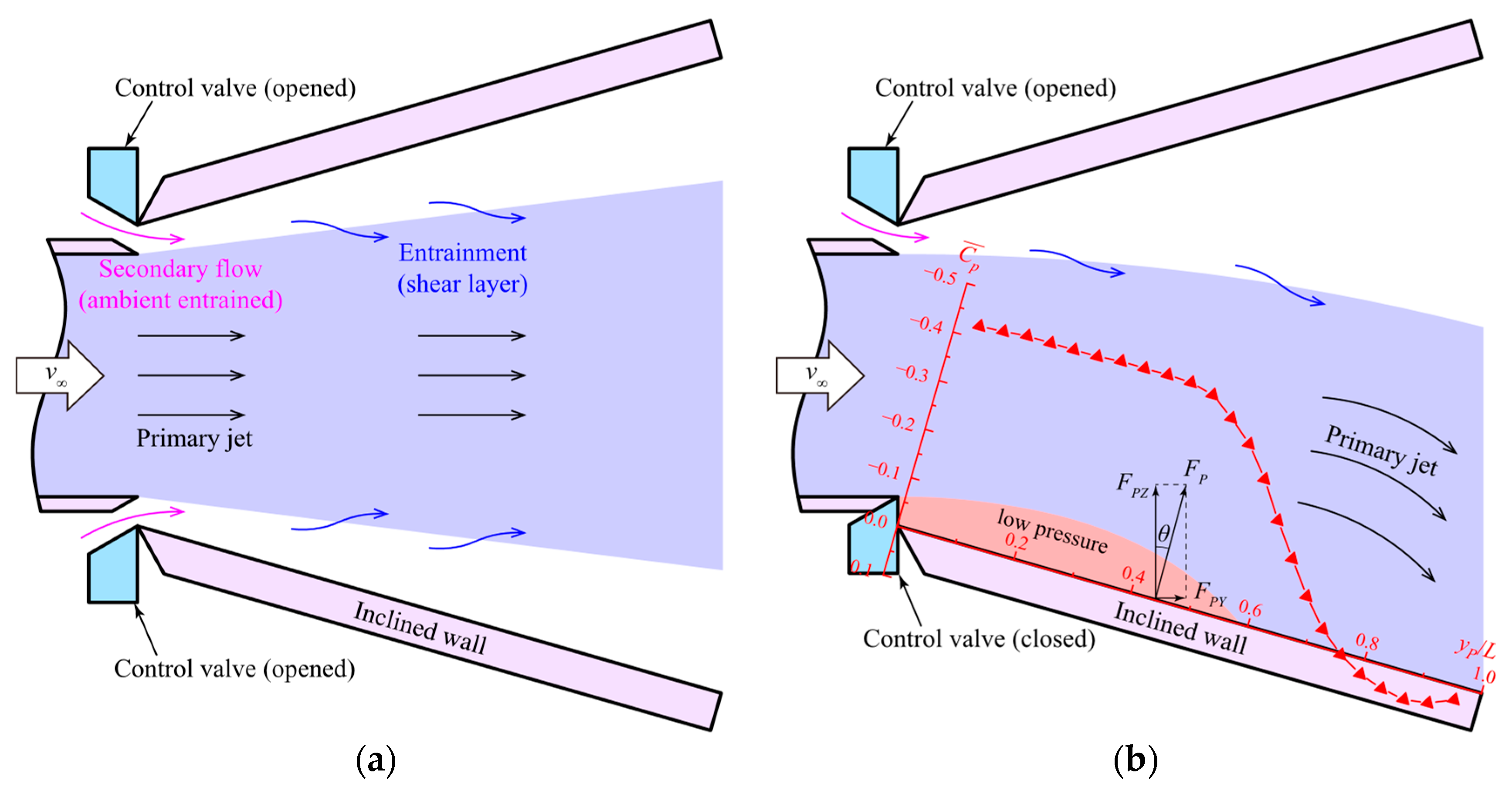 Aerospace 10 00978 g004