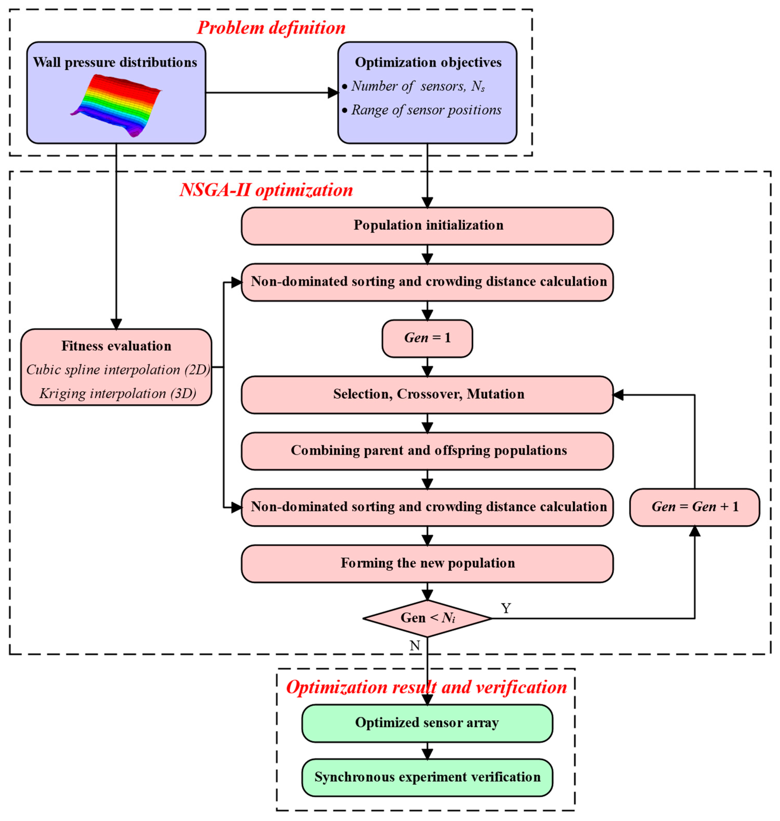 Aerospace 10 00978 g005