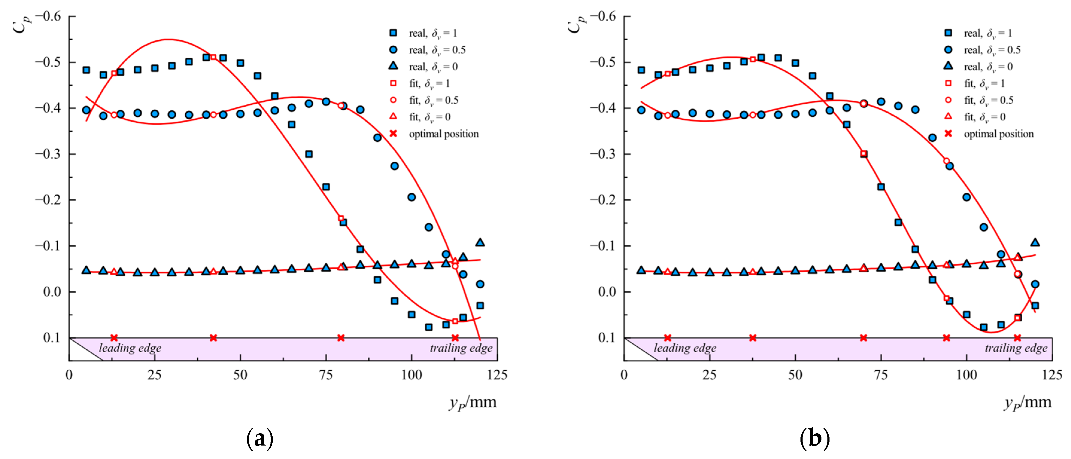 Aerospace 10 00978 g009a