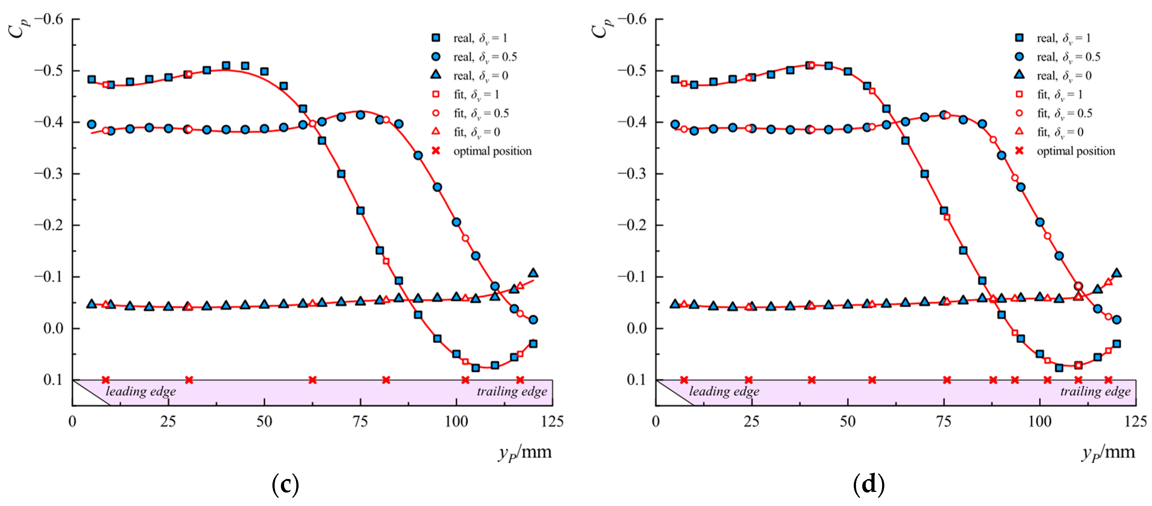 Aerospace 10 00978 g009b