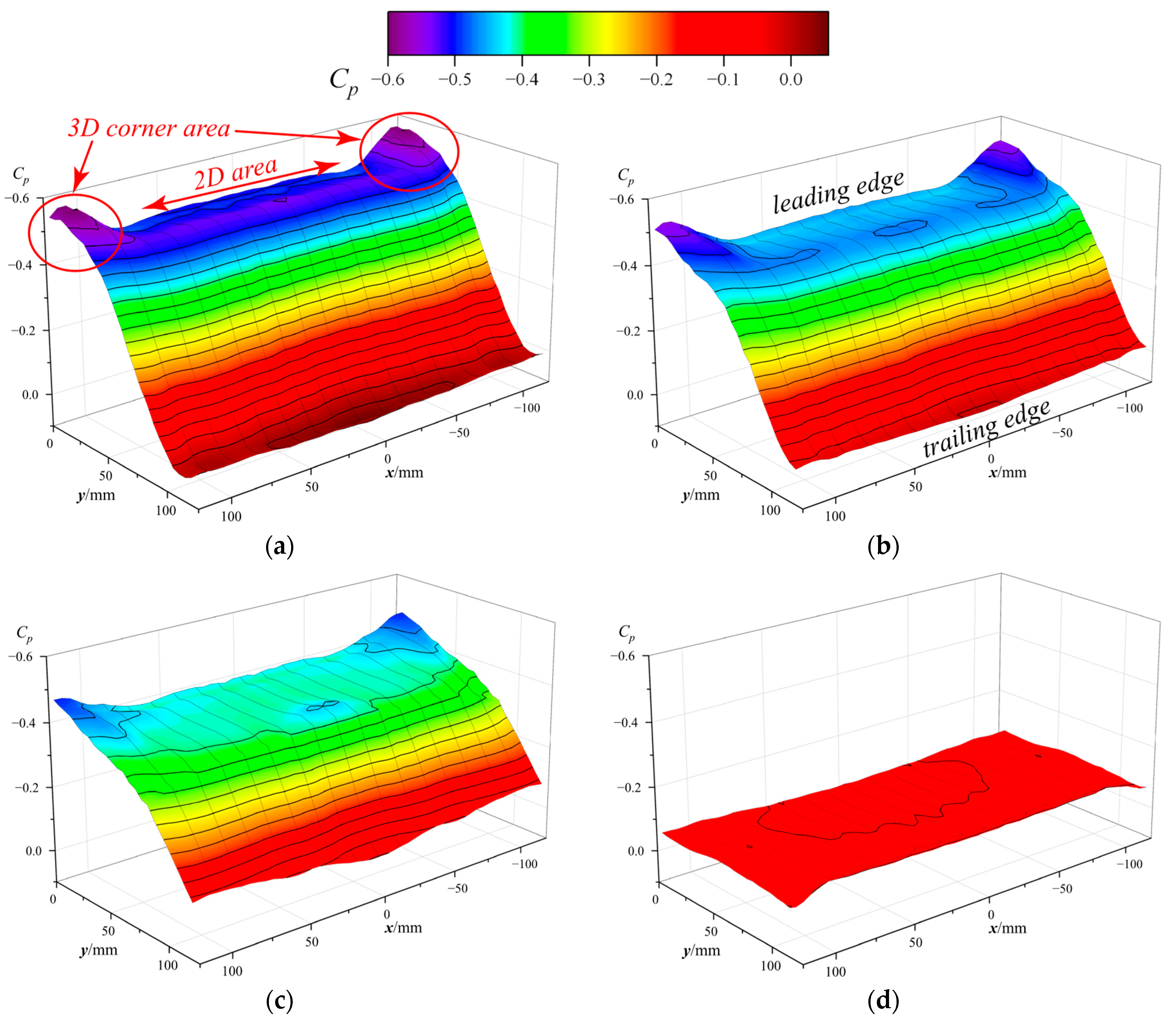 Aerospace 10 00978 g011