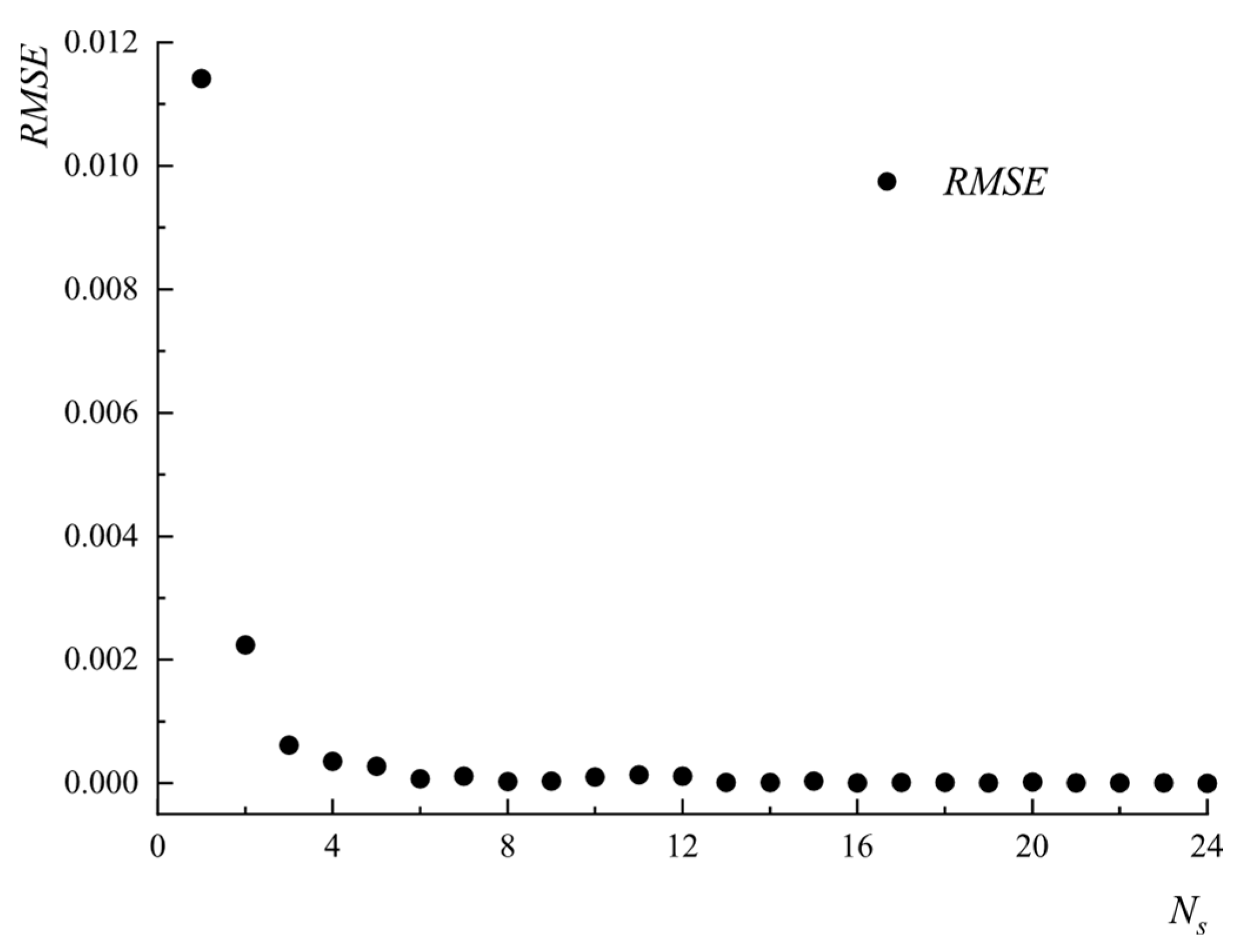 Aerospace 10 00978 g016
