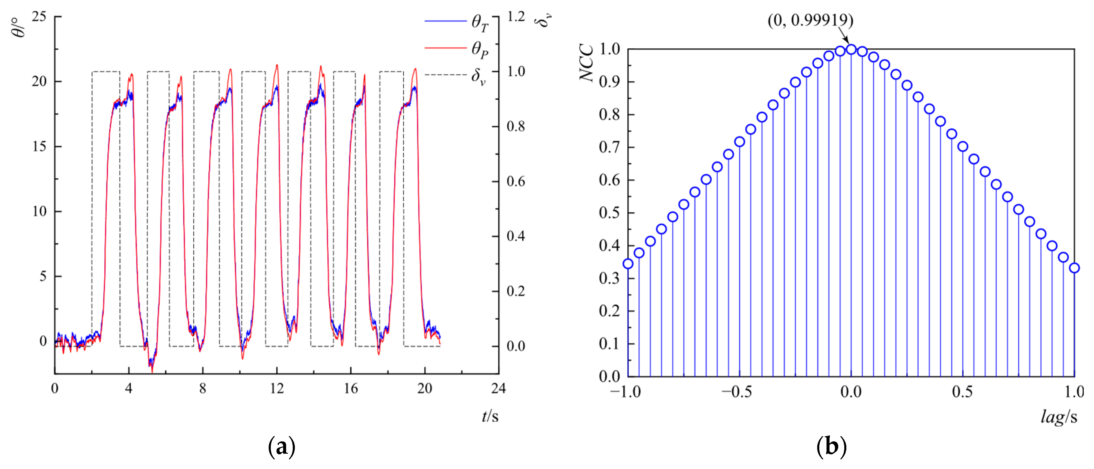 Aerospace 10 00978 g019