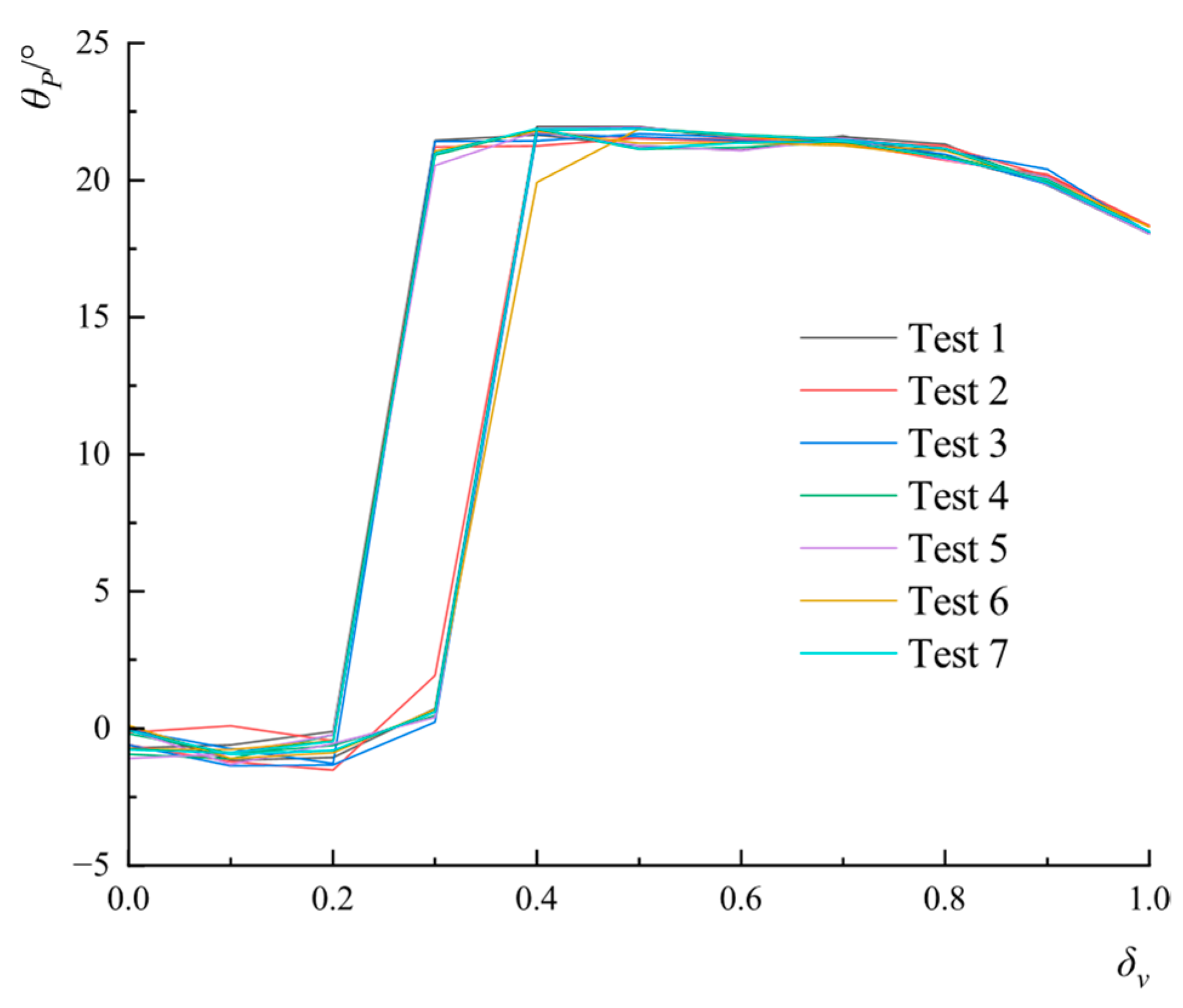 Aerospace 10 00978 g020