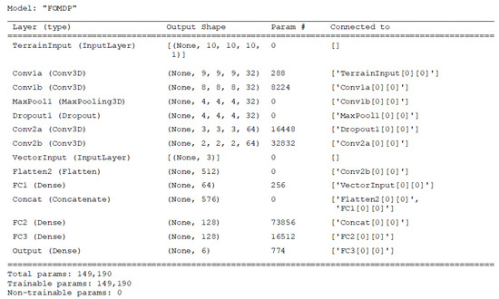 Aerospace 10 00980 g0a1