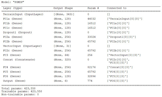 Aerospace 10 00980 g0a2