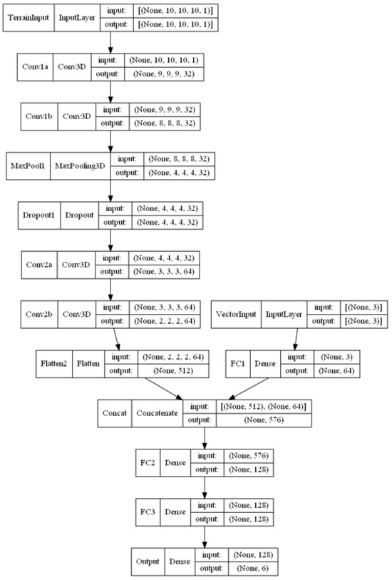 Aerospace 10 00980 g0a3