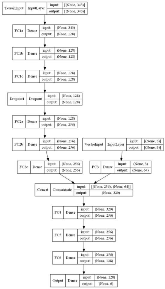 Aerospace 10 00980 g0a4