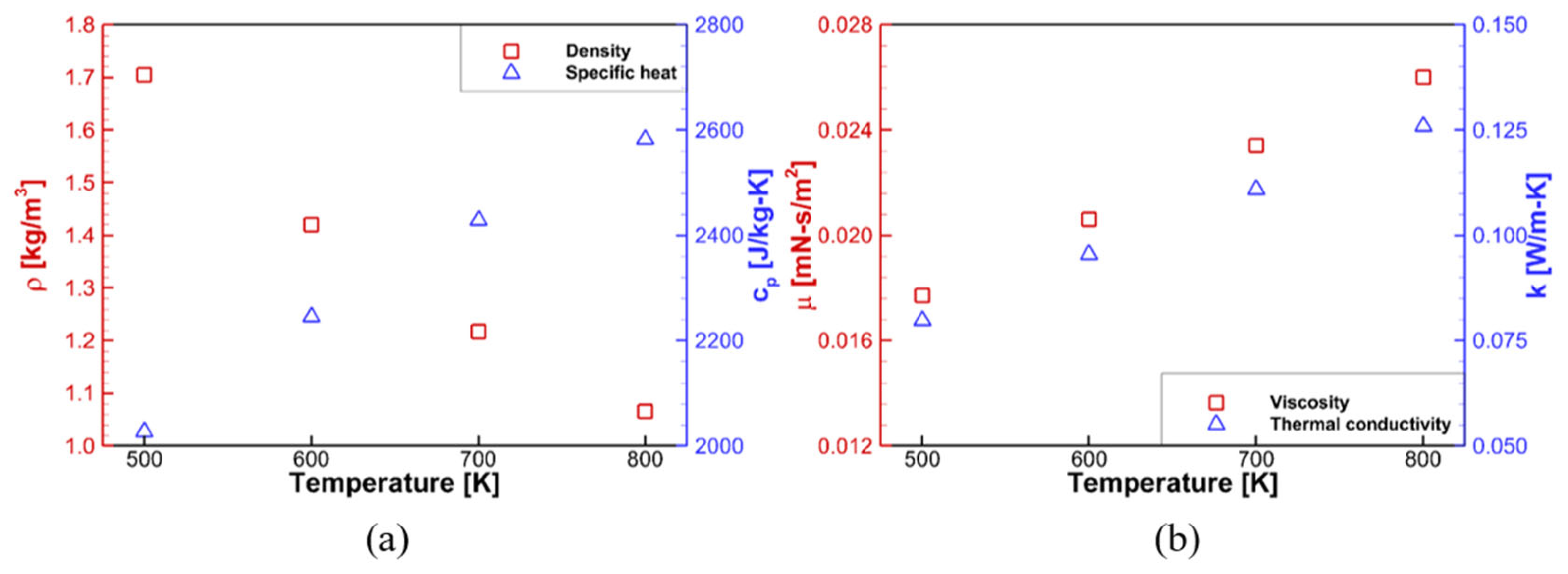 Aerospace 10 00983 g004