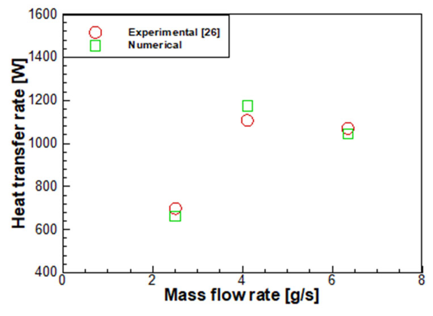 Aerospace 10 00983 g007