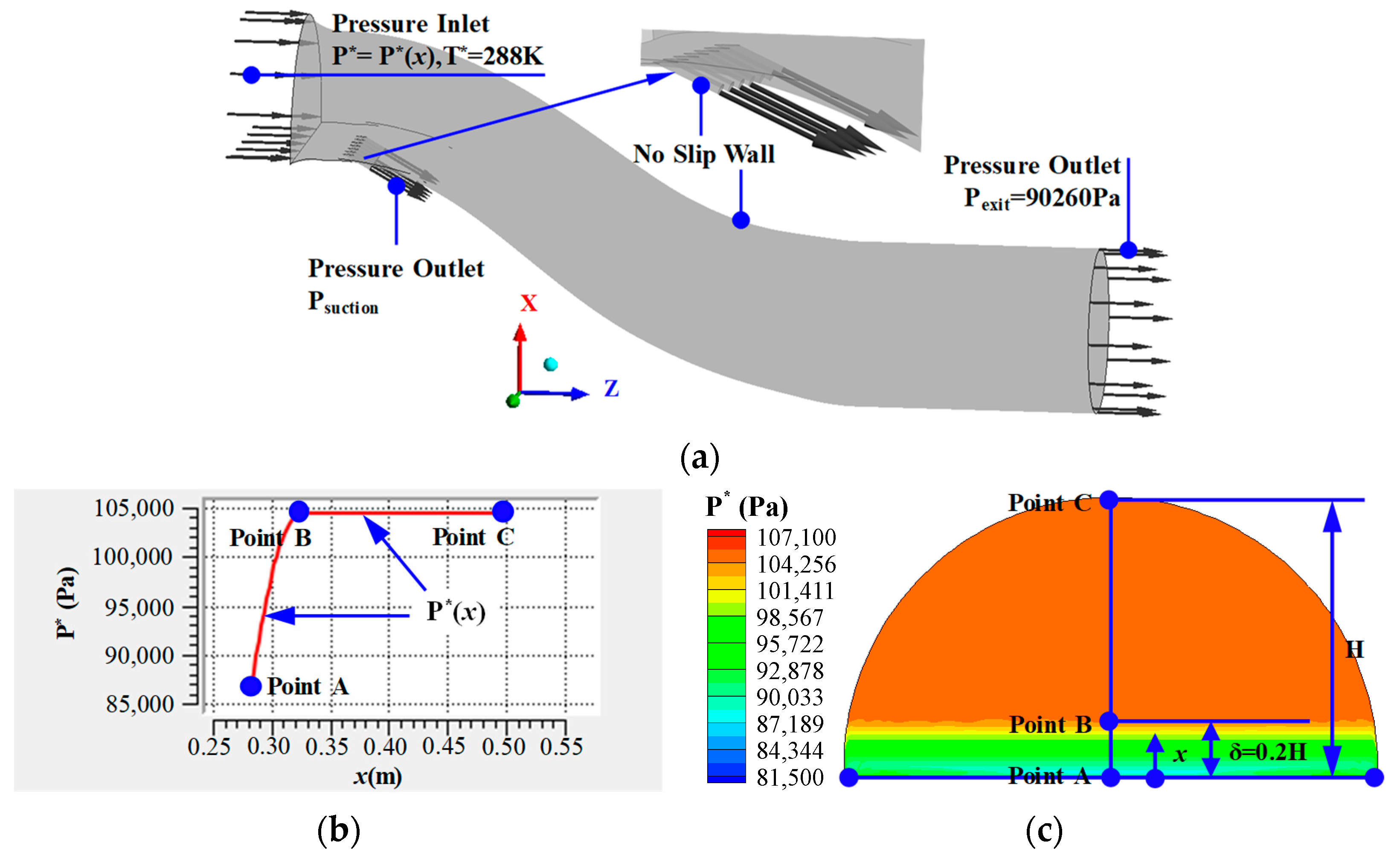Aerospace 10 00989 g003