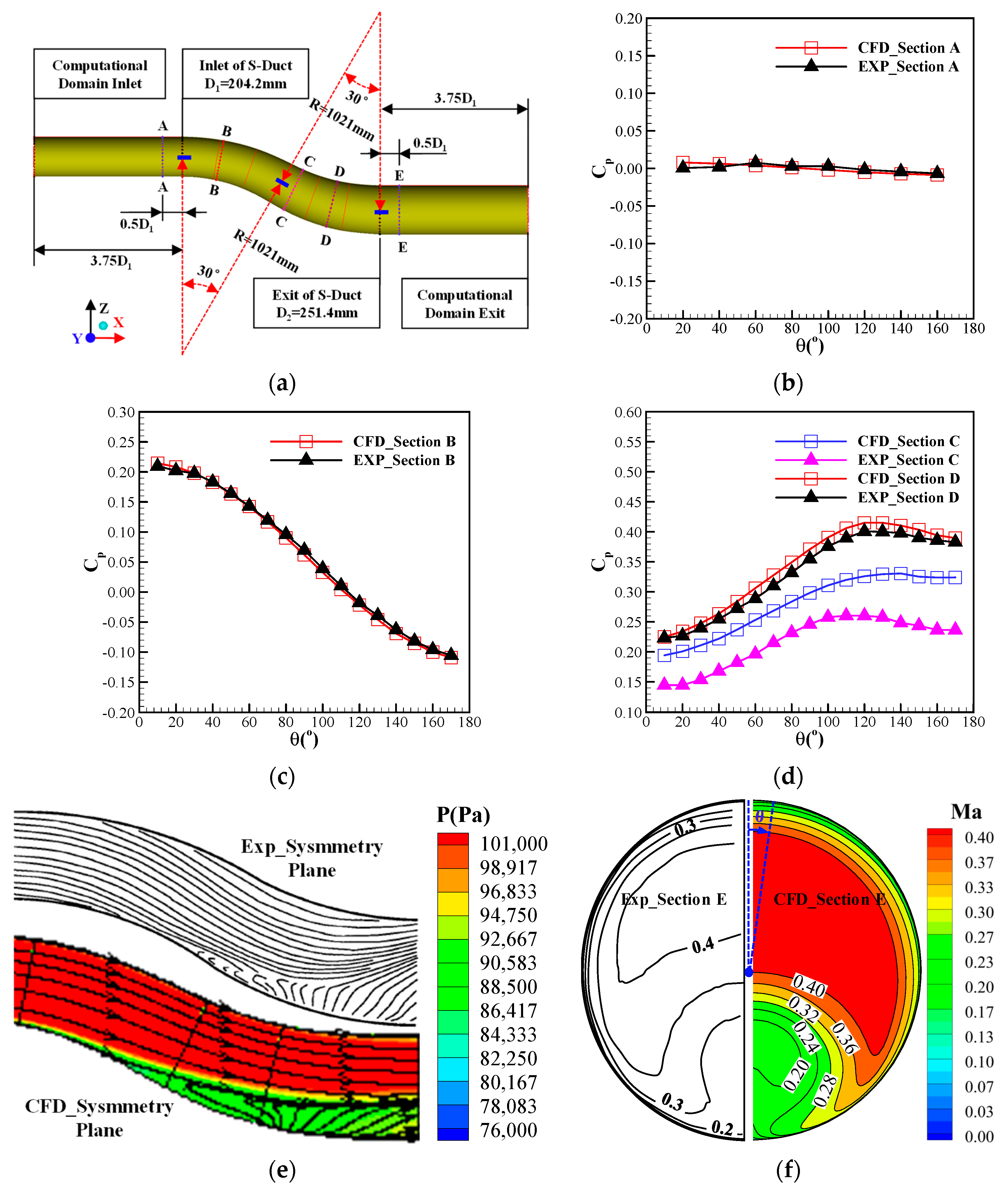 Aerospace 10 00989 g004