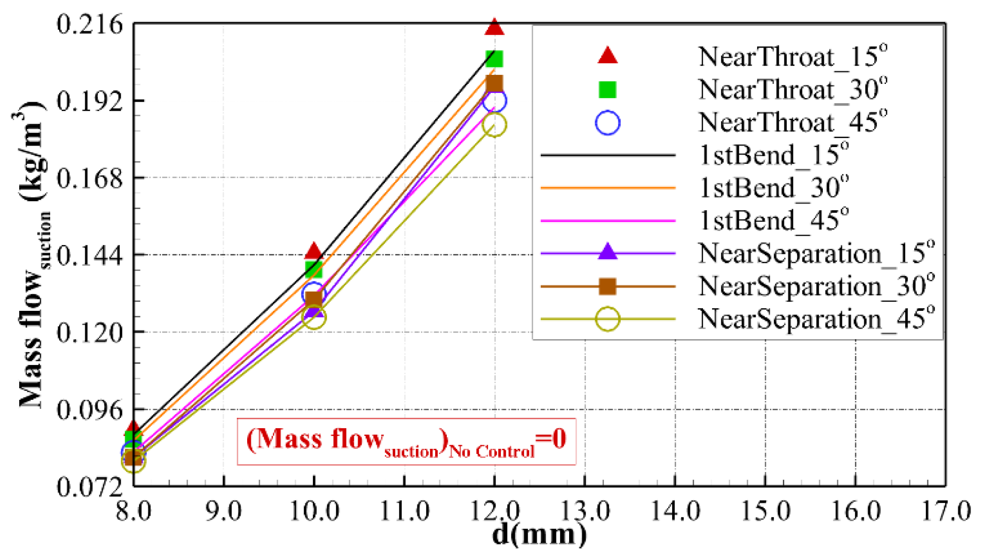 Aerospace 10 00989 g005