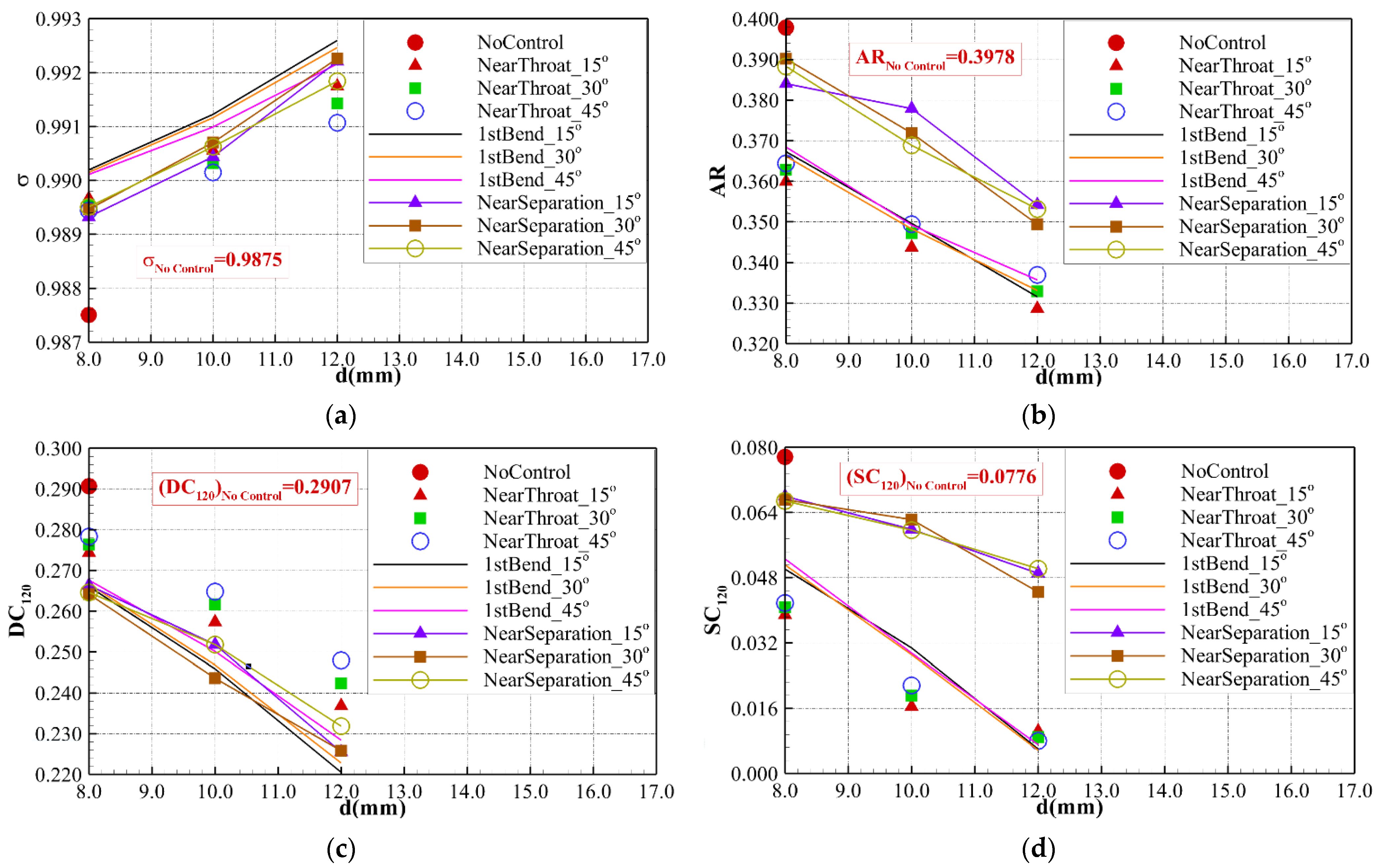 Aerospace 10 00989 g007