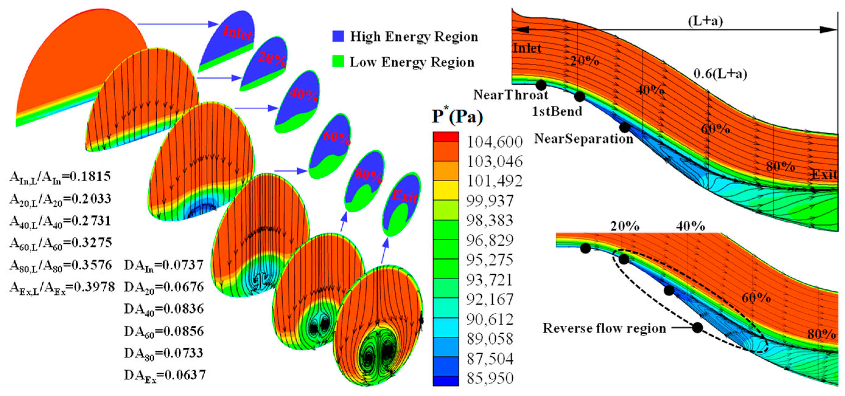 Aerospace 10 00989 g008