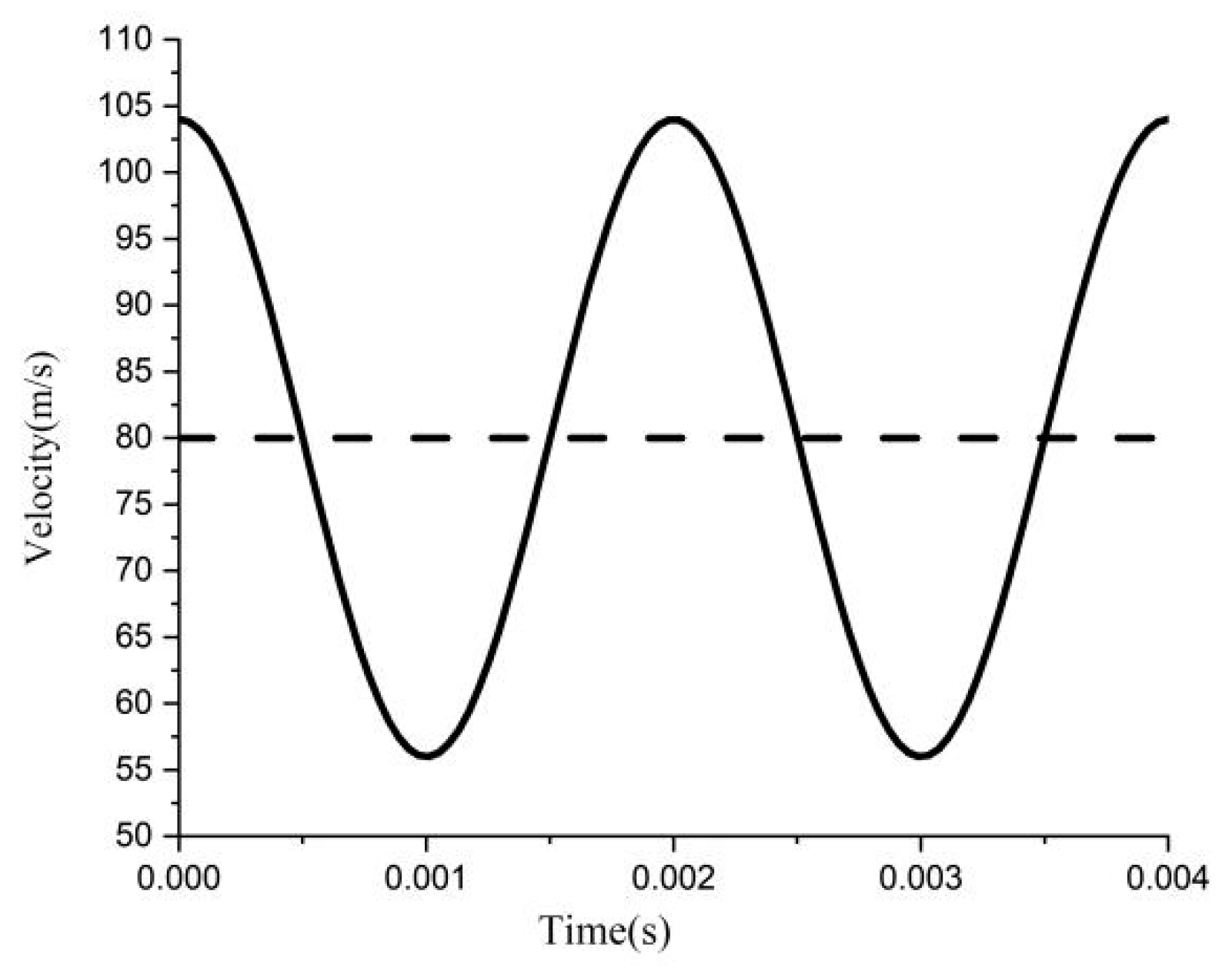 Aerospace 10 00991 g004