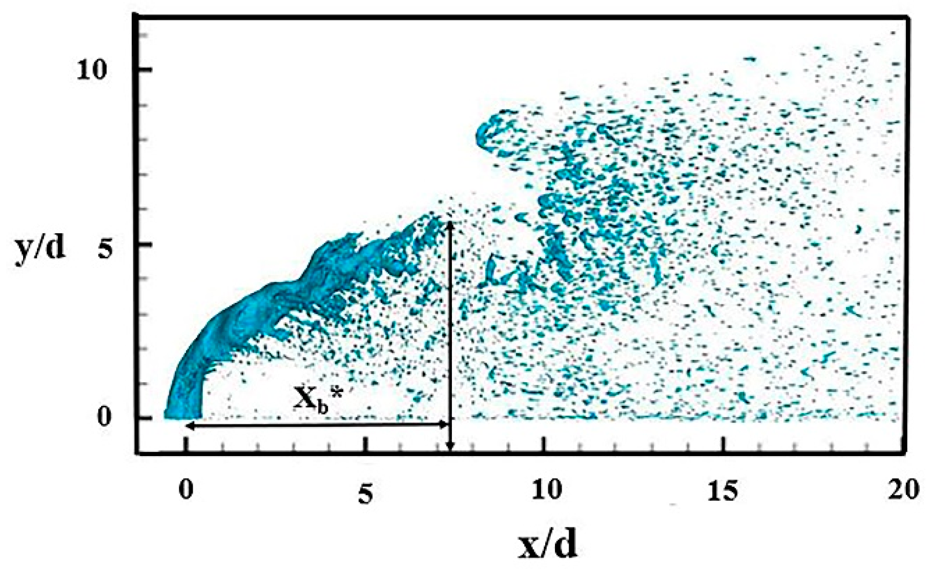 Aerospace 10 00991 g007