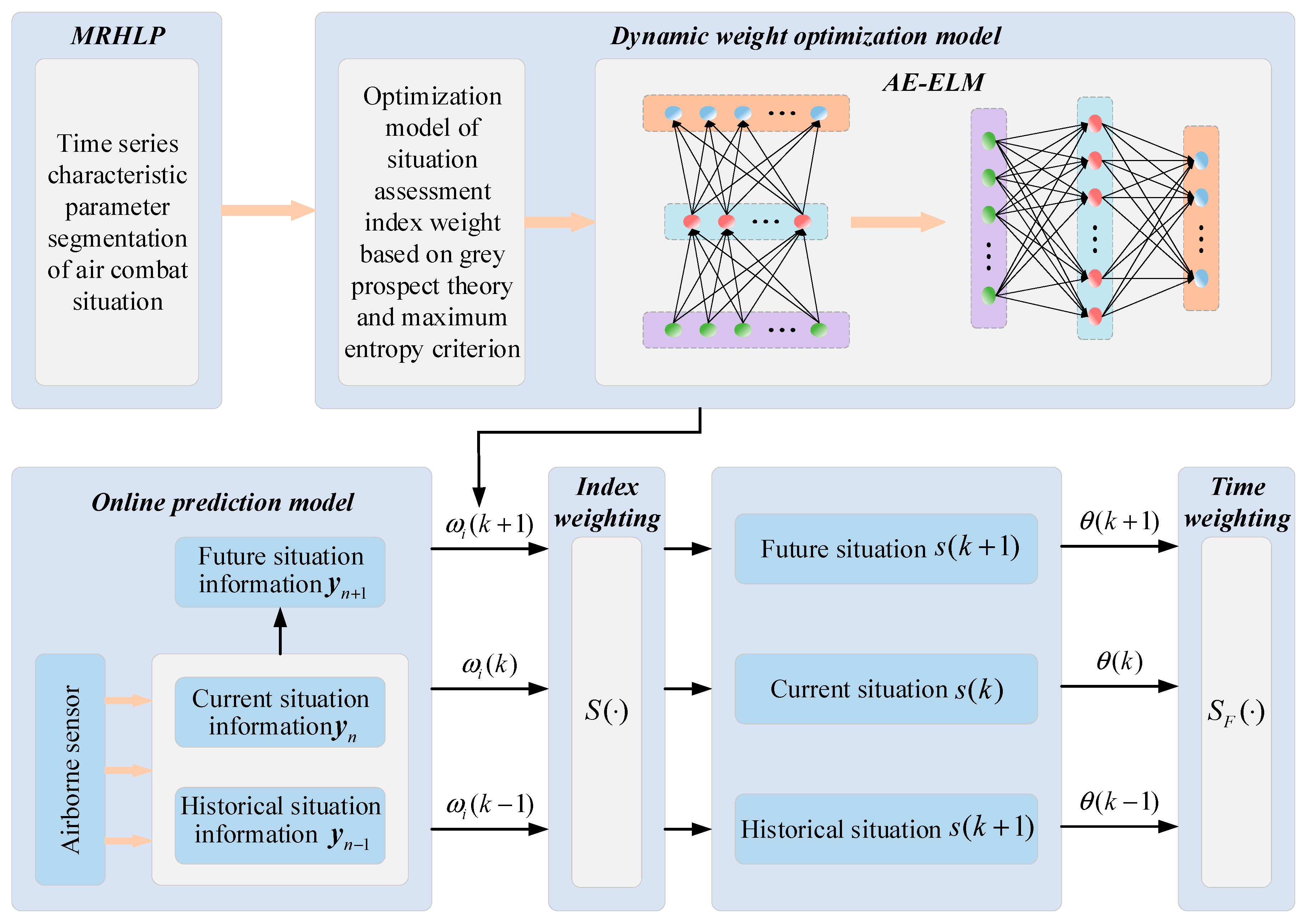 Aerospace 10 00994 g003