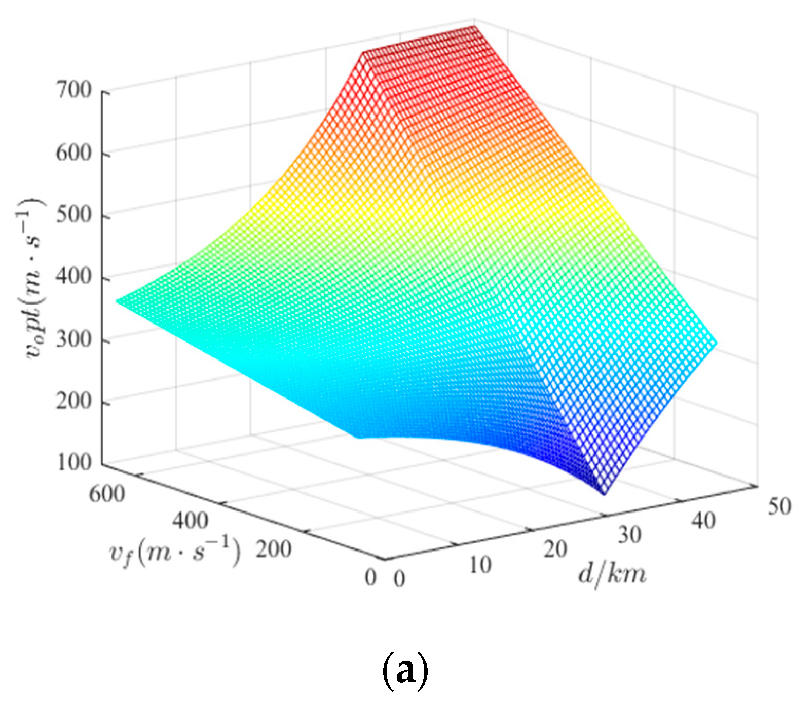 Aerospace 10 00994 g007a