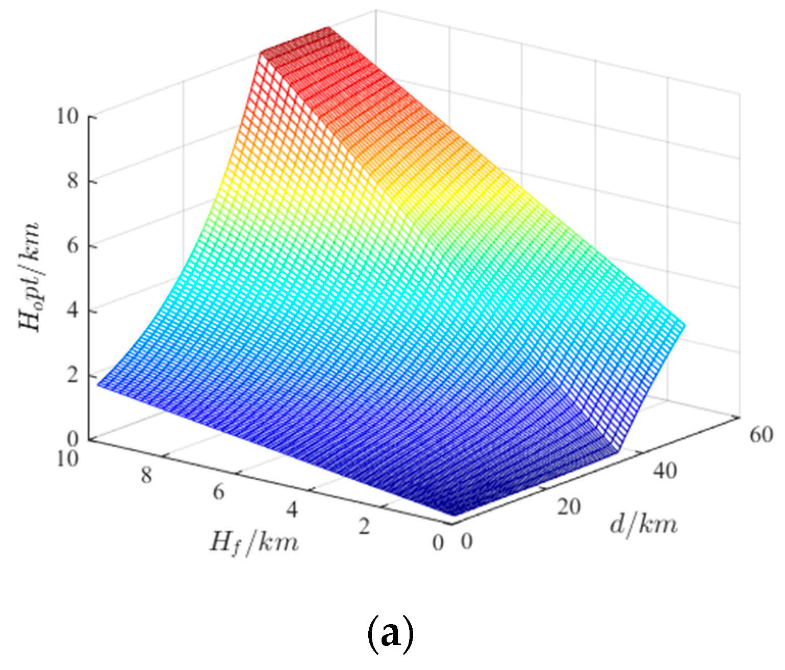 Aerospace 10 00994 g008a