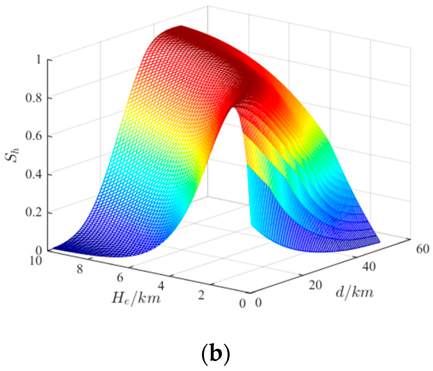 Aerospace 10 00994 g008b