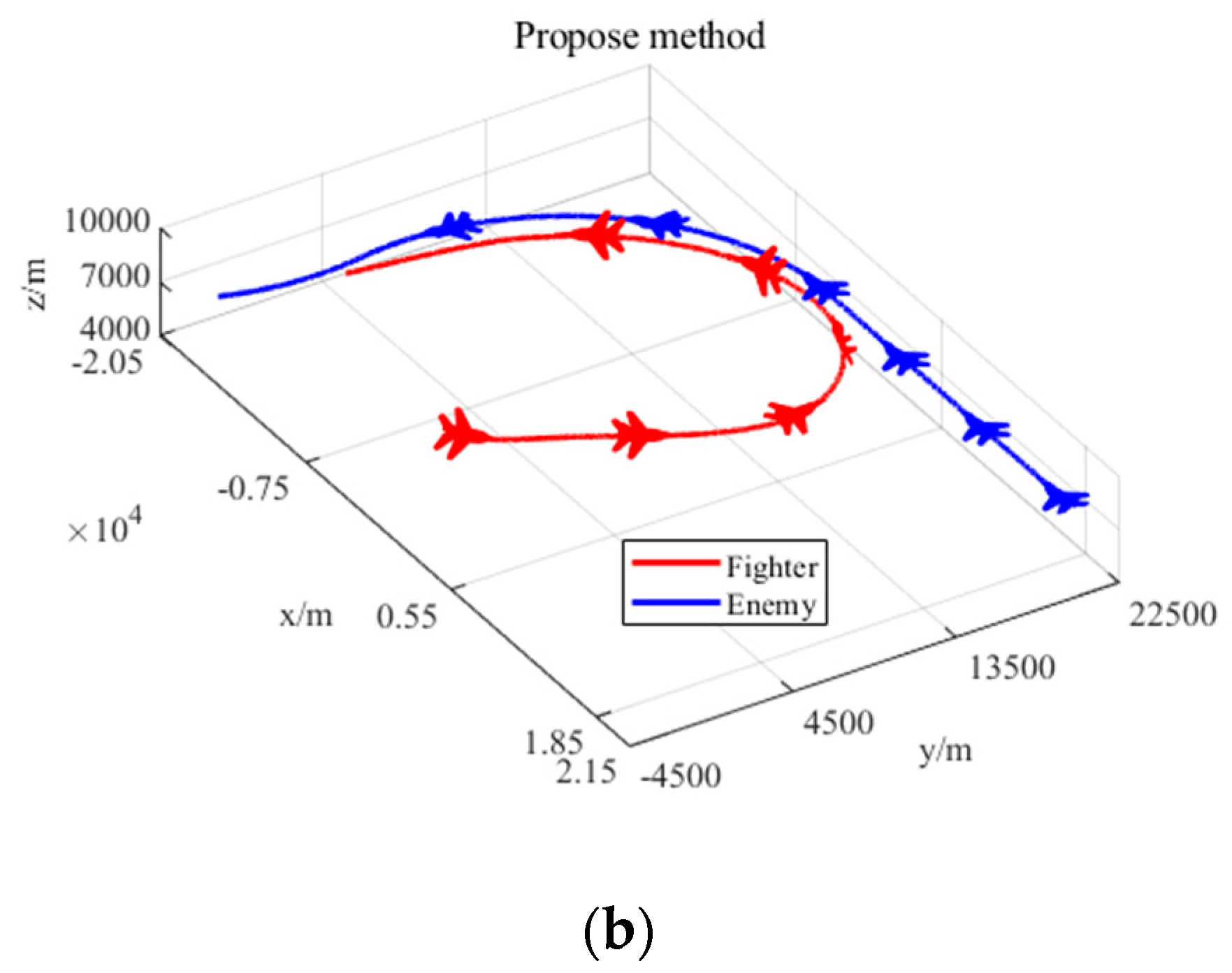 Aerospace 10 00994 g019b