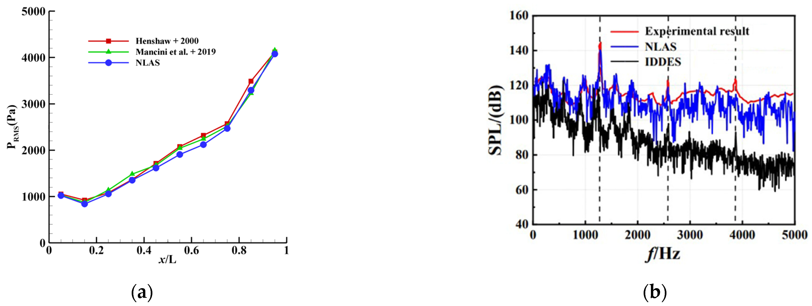 Aerospace 10 00999 g003a Aerospace 10 00999 g003a
