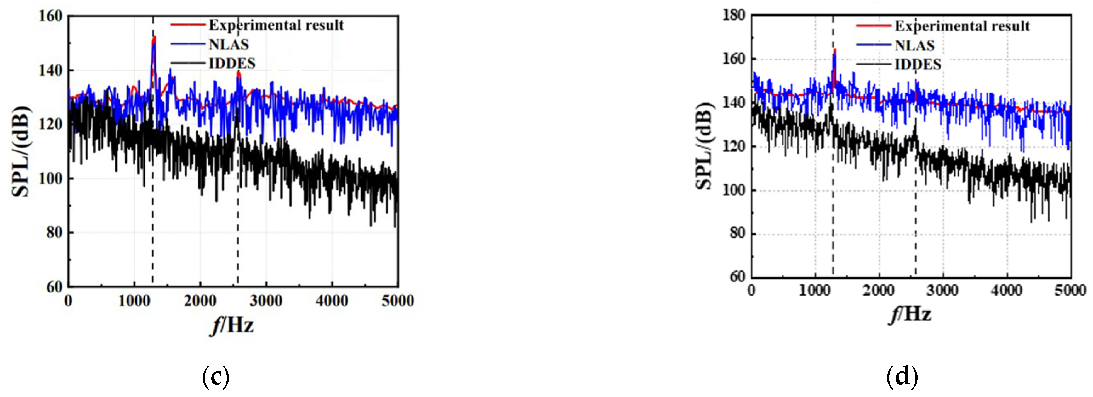 Aerospace 10 00999 g003b Aerospace 10 00999 g003b