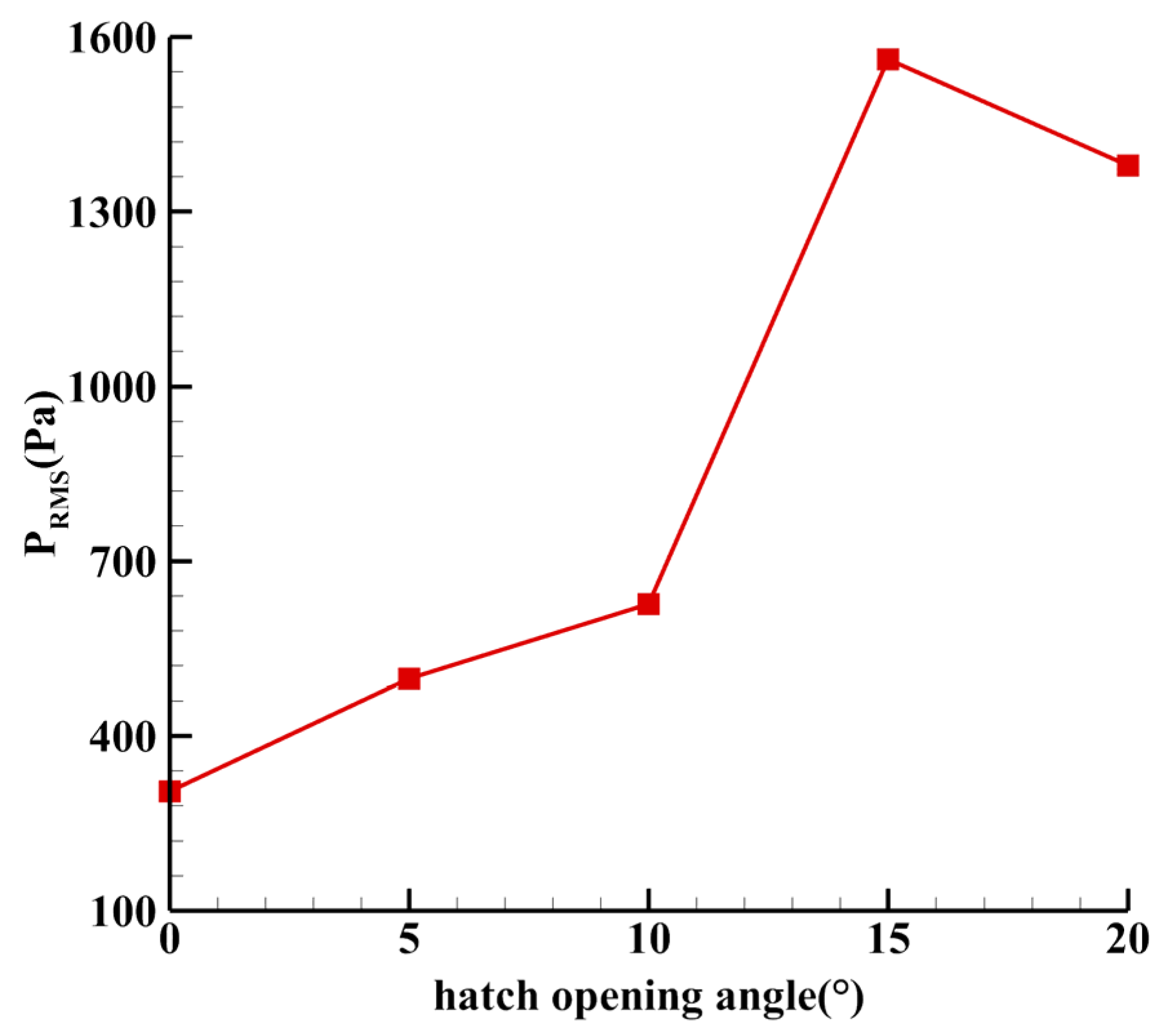 Aerospace 10 00999 g007 Aerospace 10 00999 g007