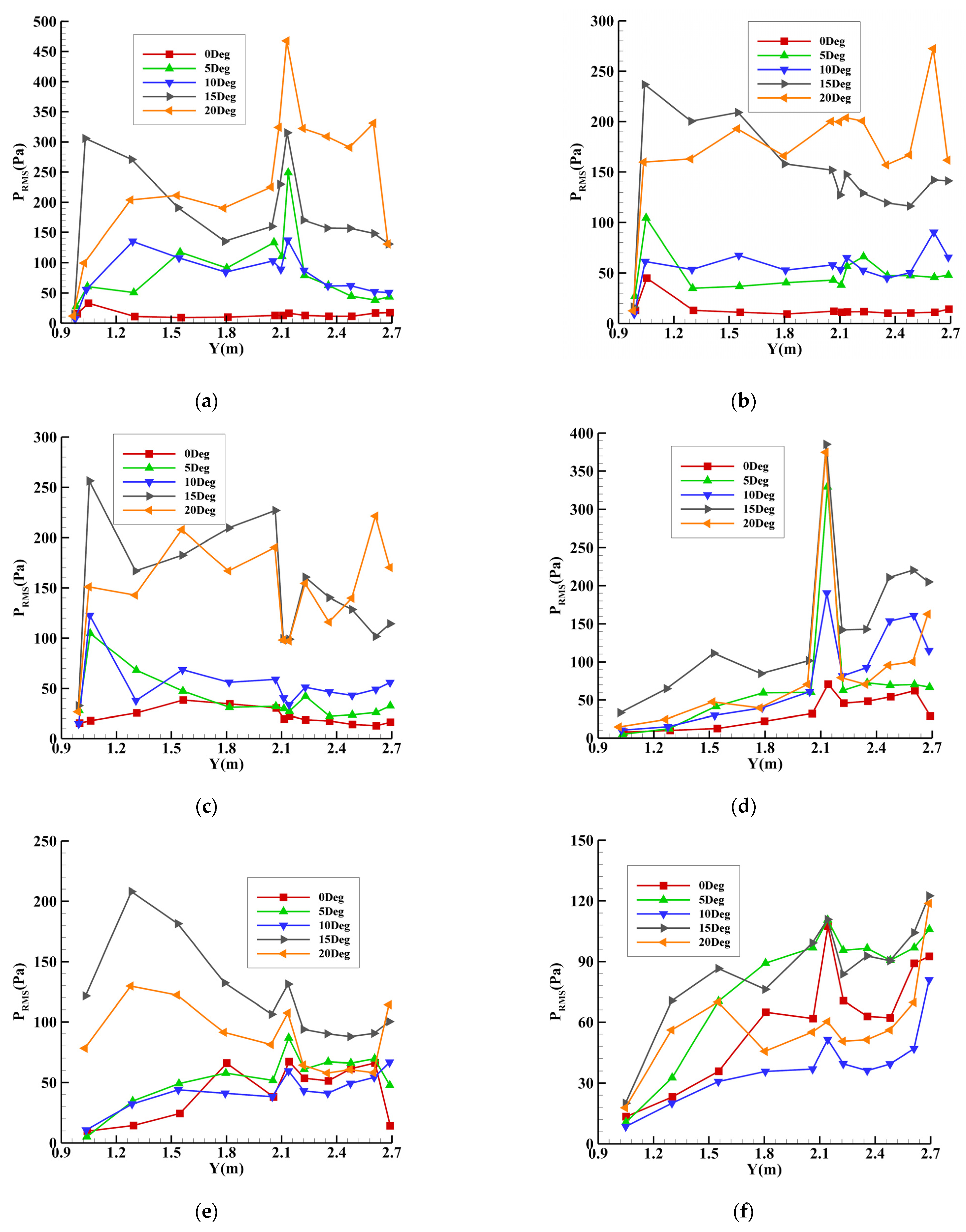 Aerospace 10 00999 g008 Aerospace 10 00999 g008
