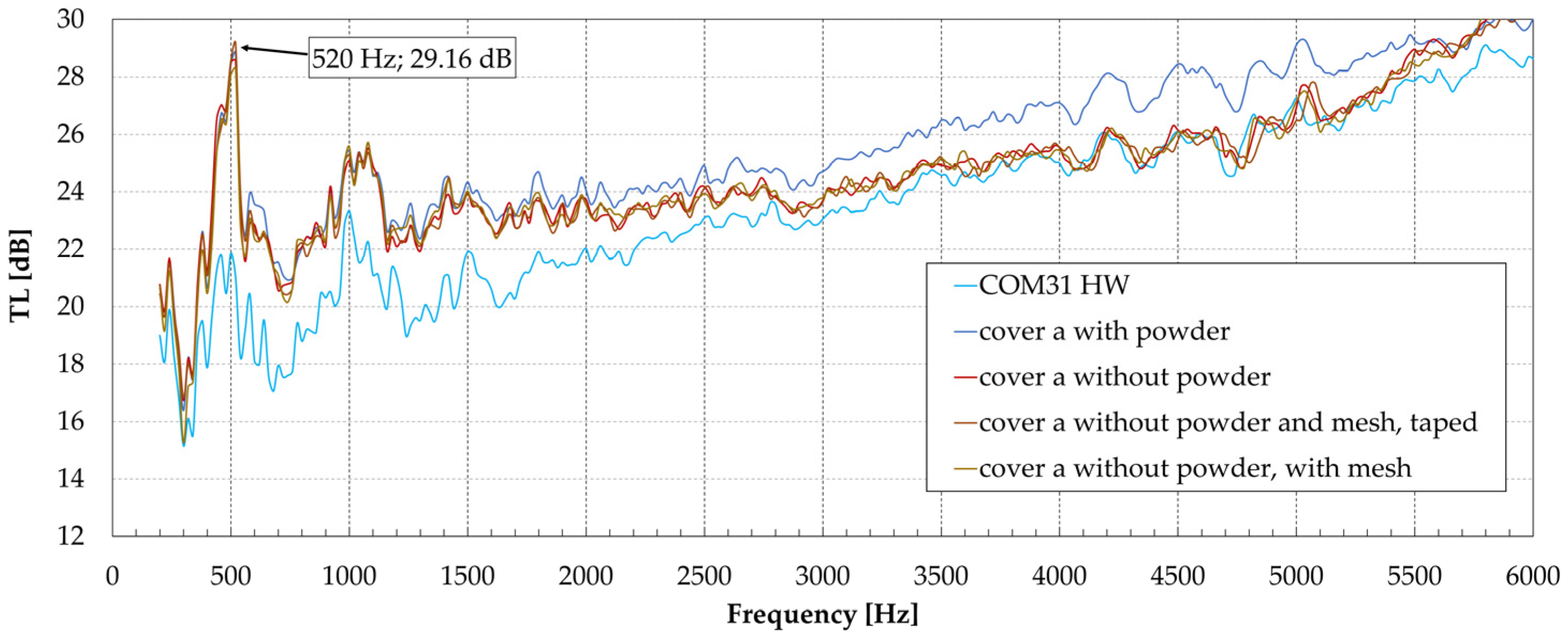 Aerospace 10 01000 g010