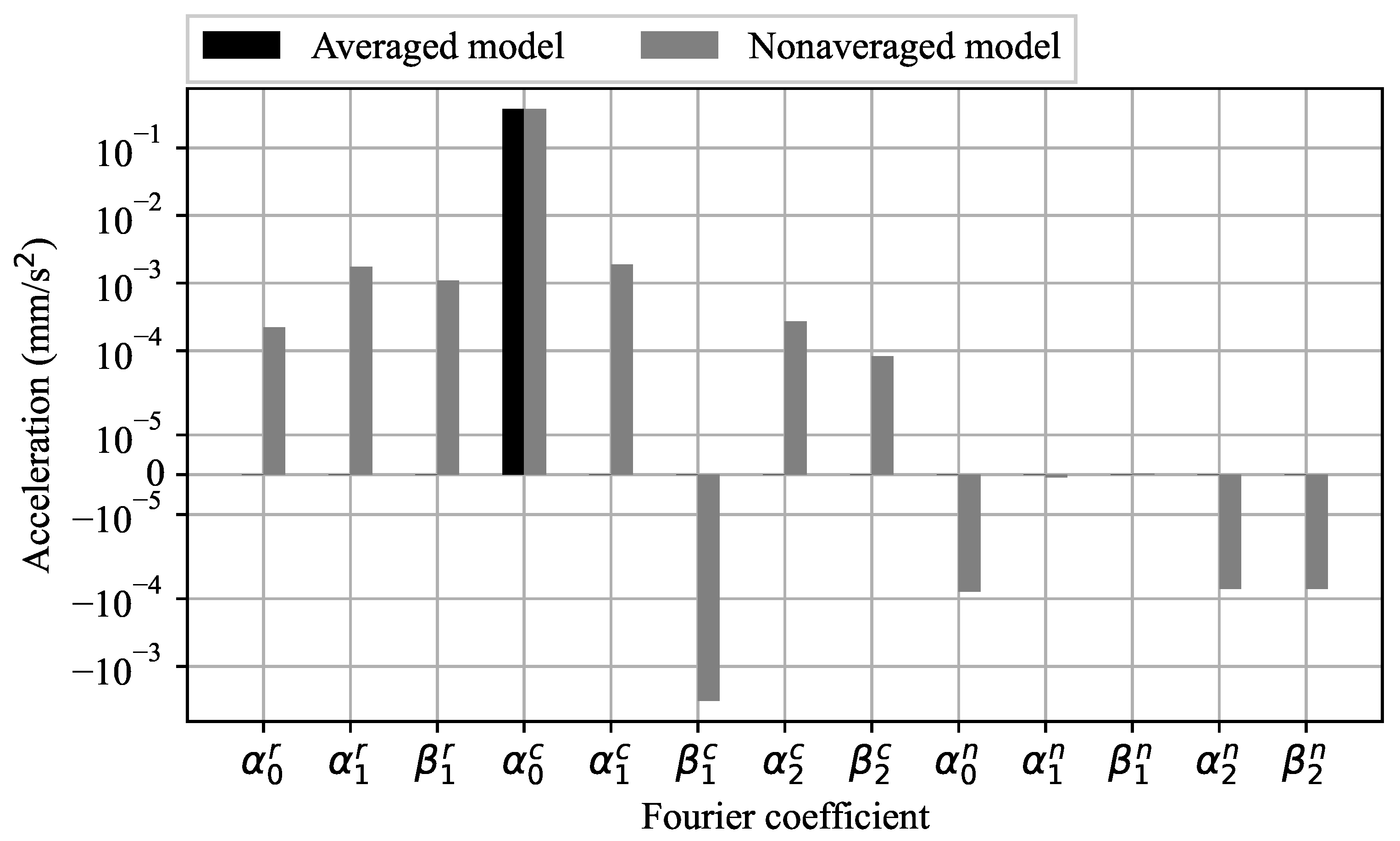Aerospace 10 01002 g003 Aerospace 10 01002 g003