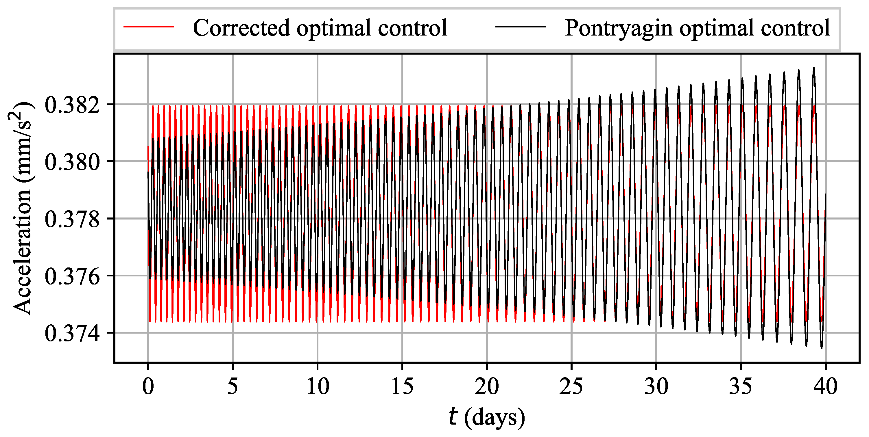Aerospace 10 01002 g006 Aerospace 10 01002 g006