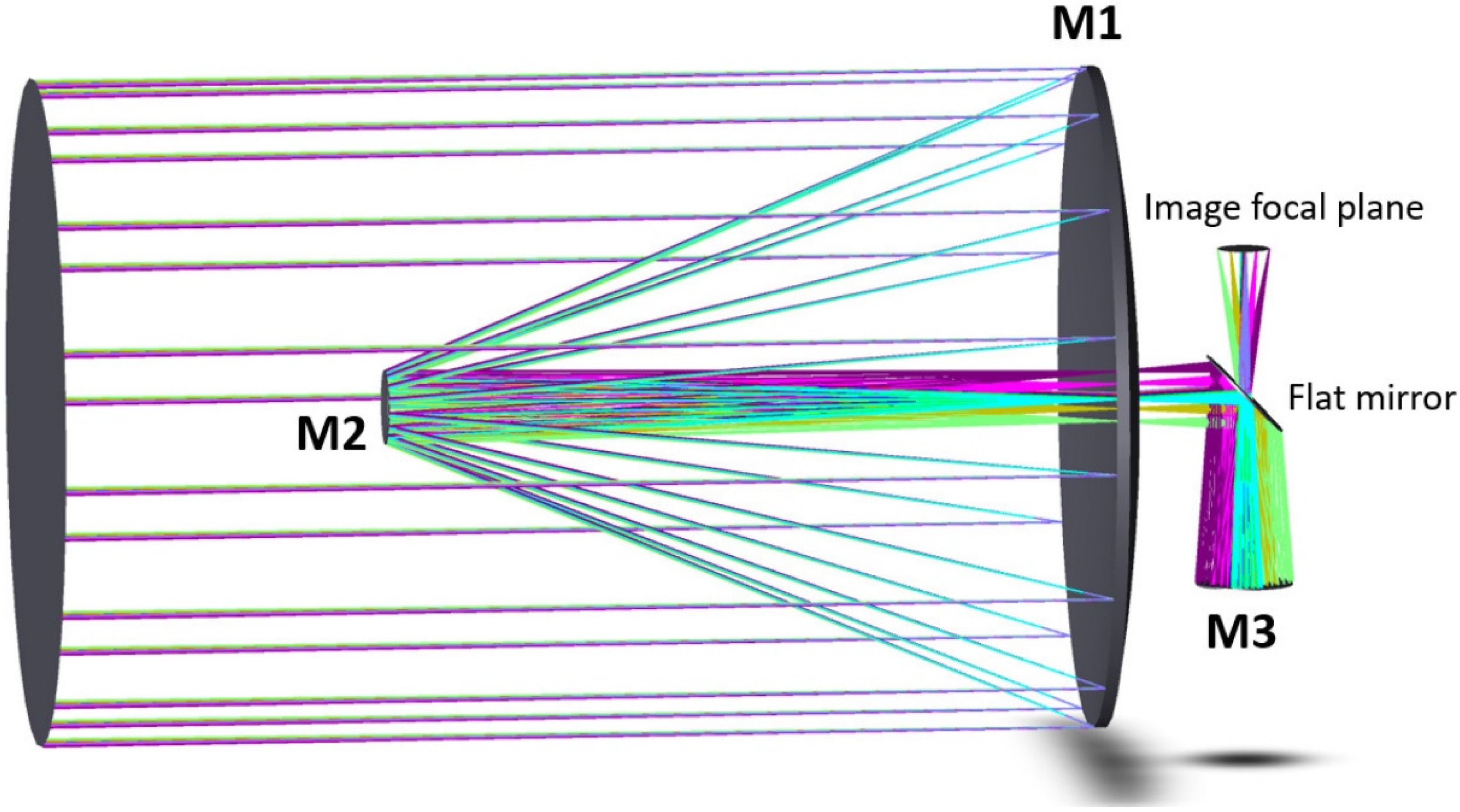 Aerospace 10 01003 g001
