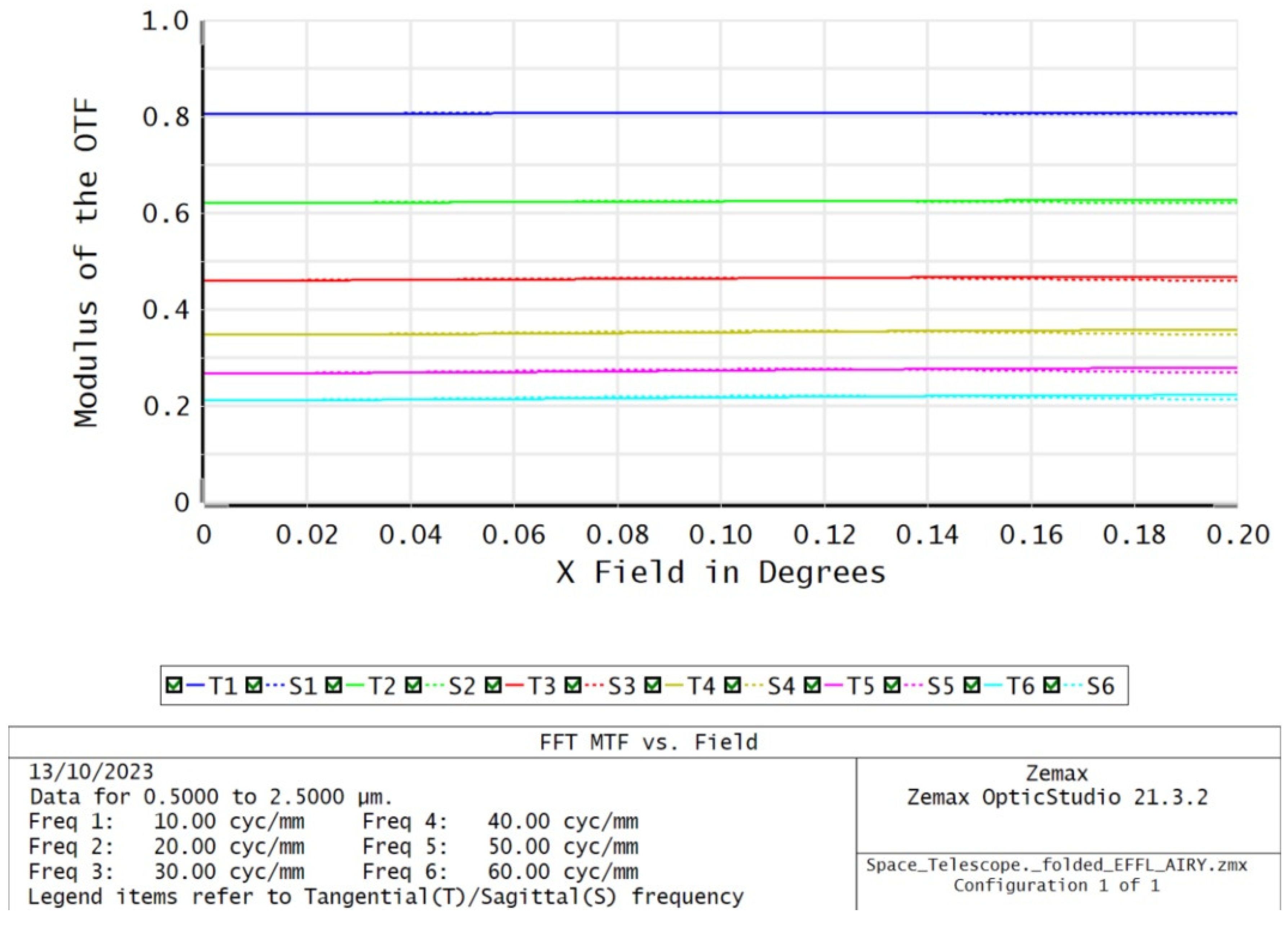 Aerospace 10 01003 g009