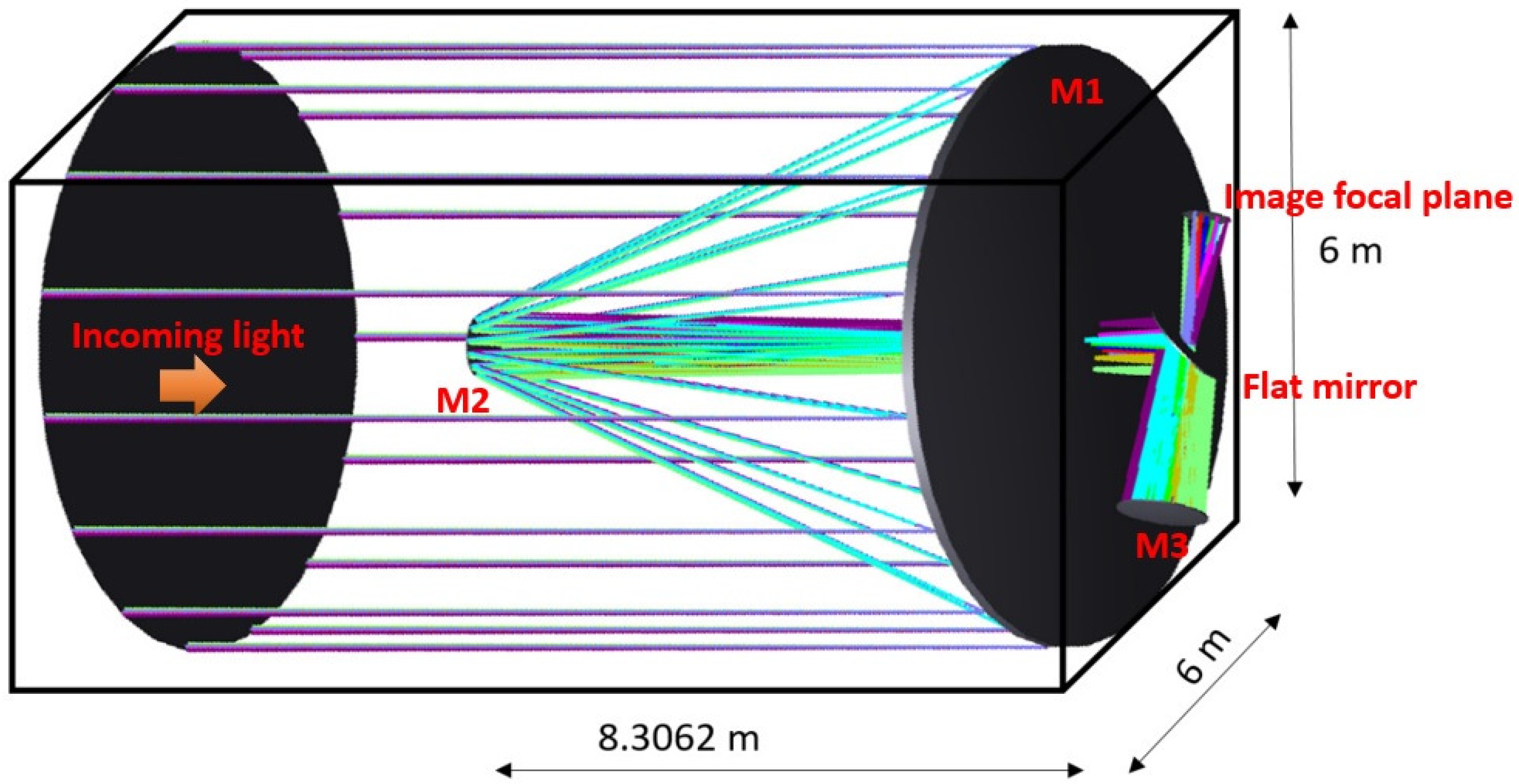 Aerospace 10 01003 g012