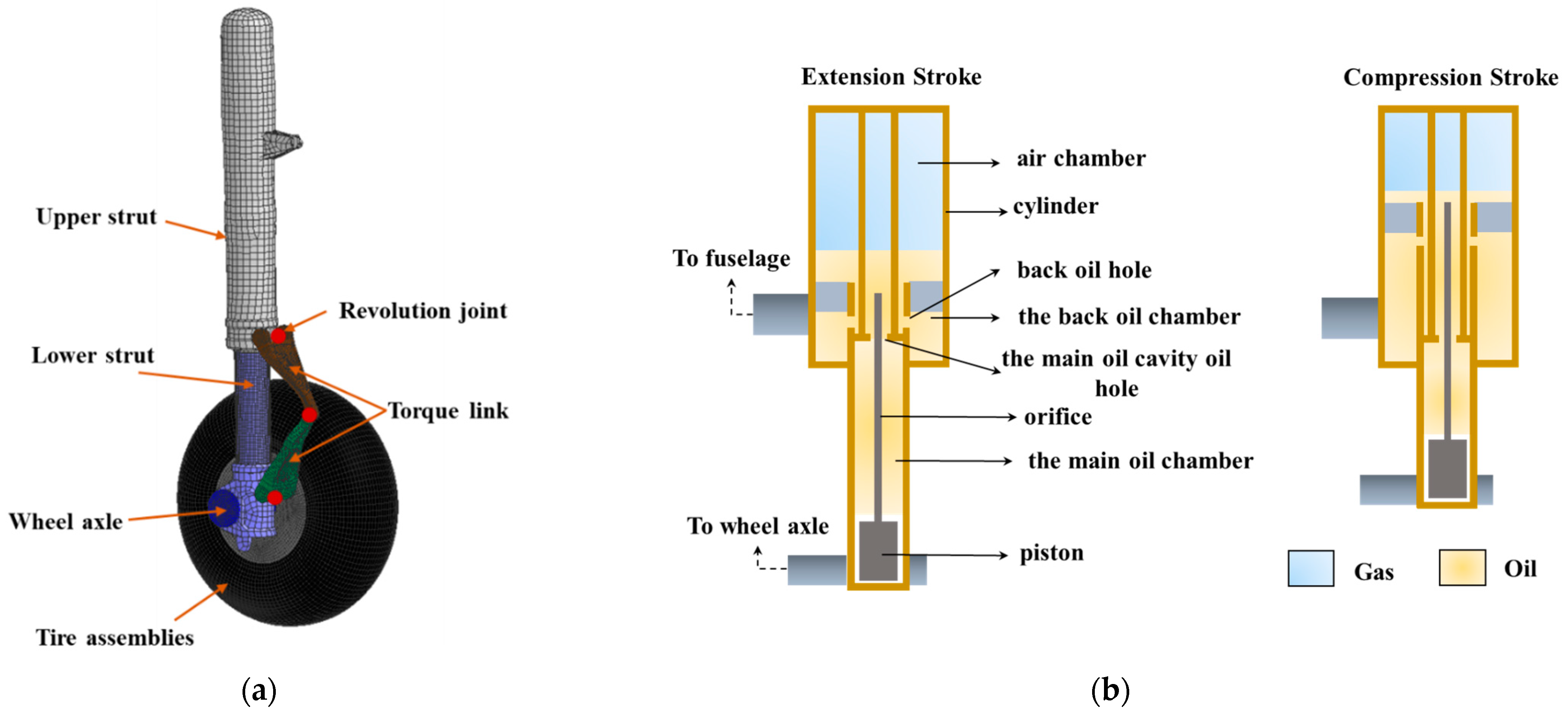 Aerospace 10 01005 g002