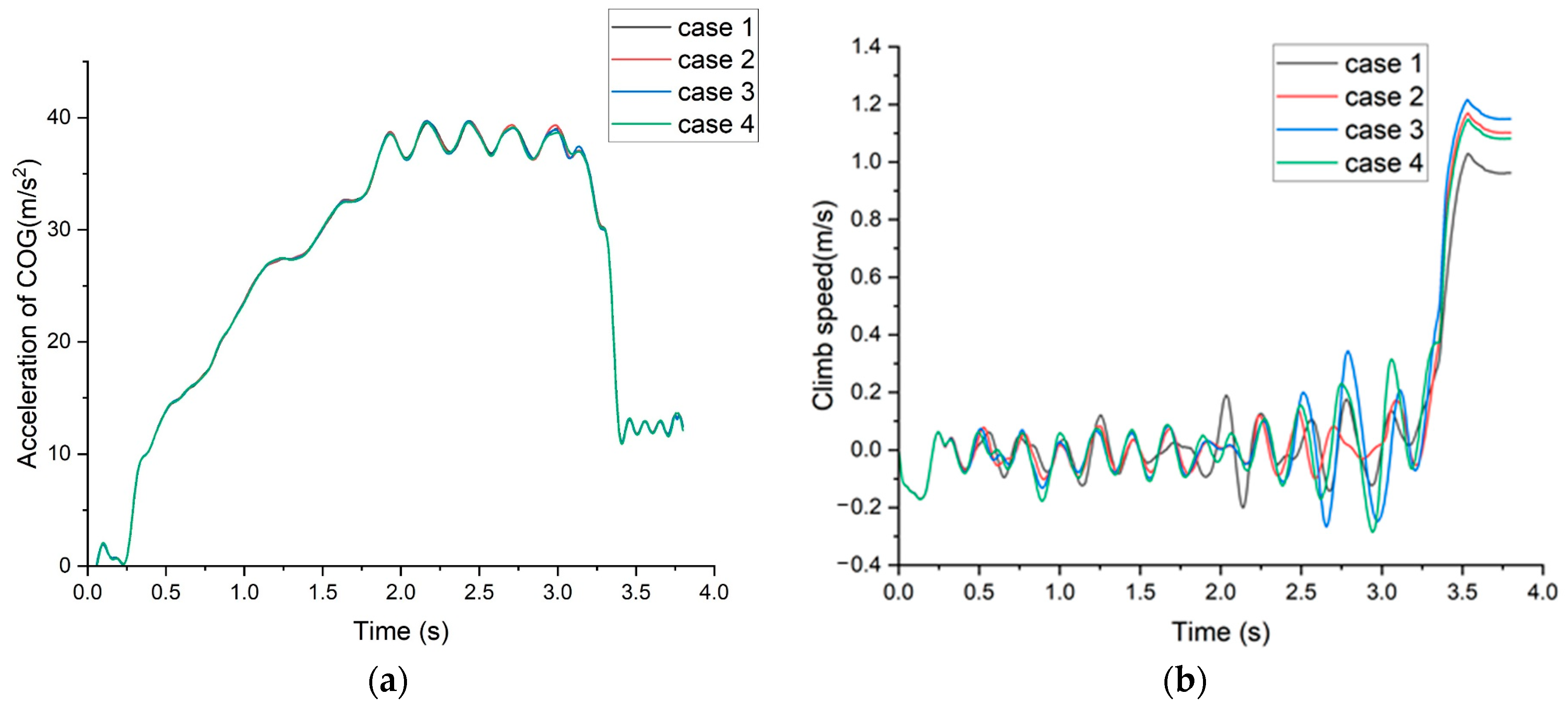 Aerospace 10 01005 g005
