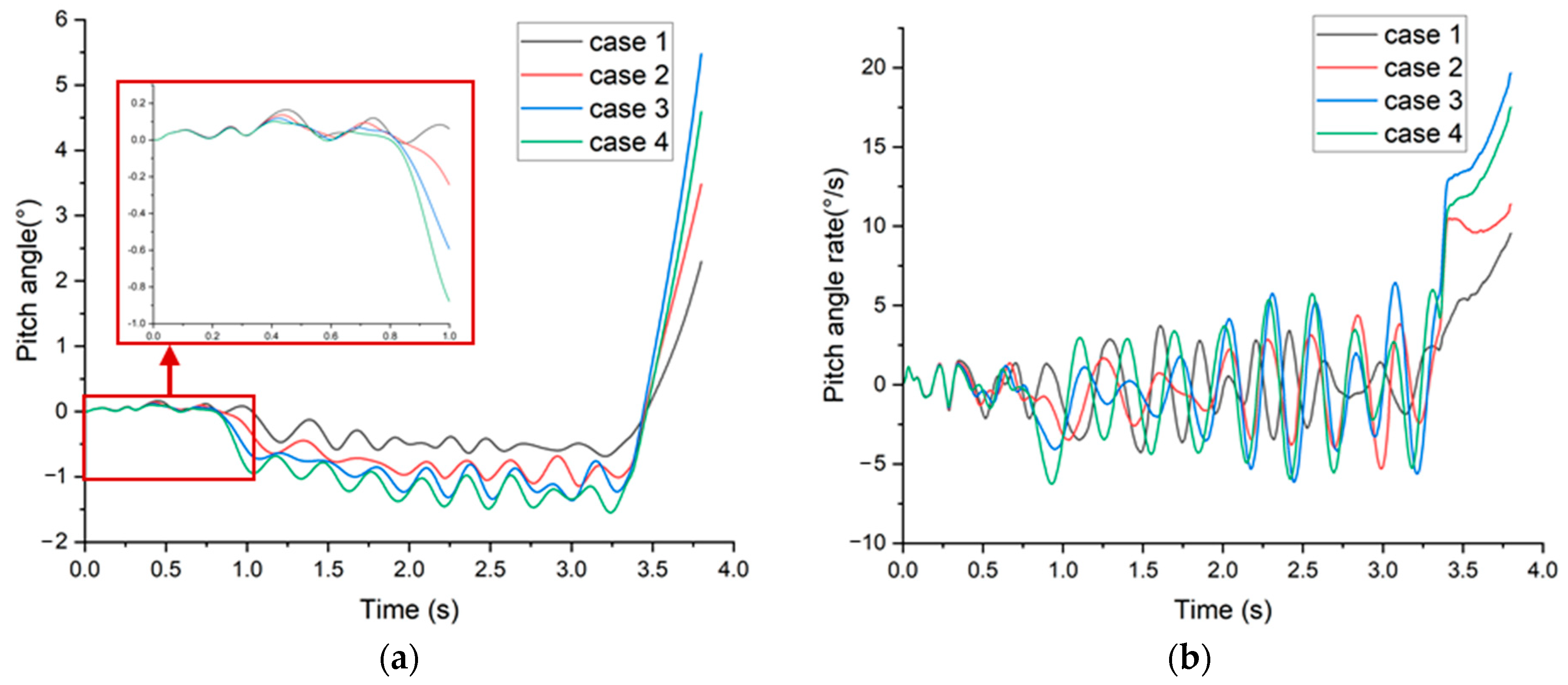 Aerospace 10 01005 g008